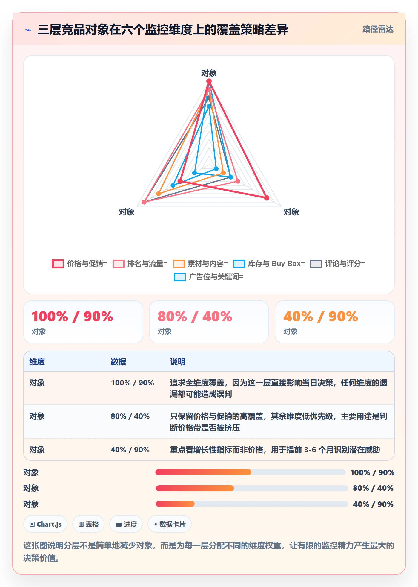 亚马逊软件场景解析:竞品监控中的日常管理怎么处理