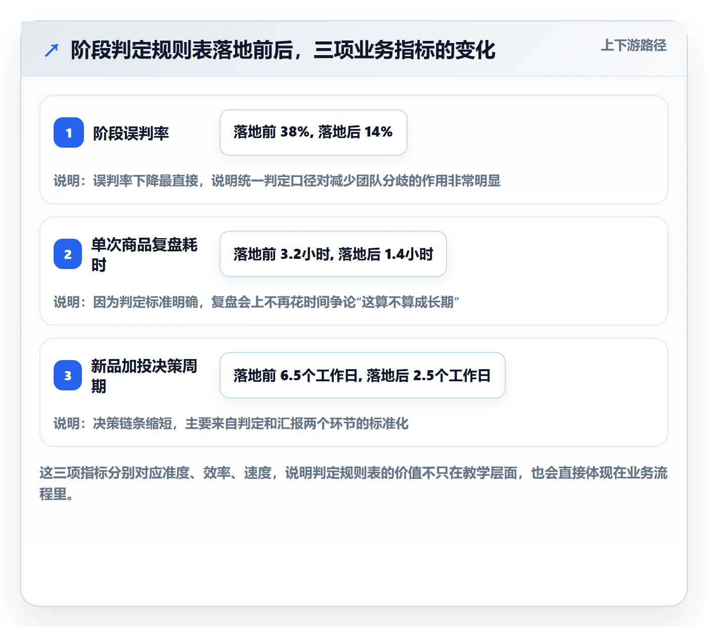 商品分析管理要点：生命周期的实操教程如何设计