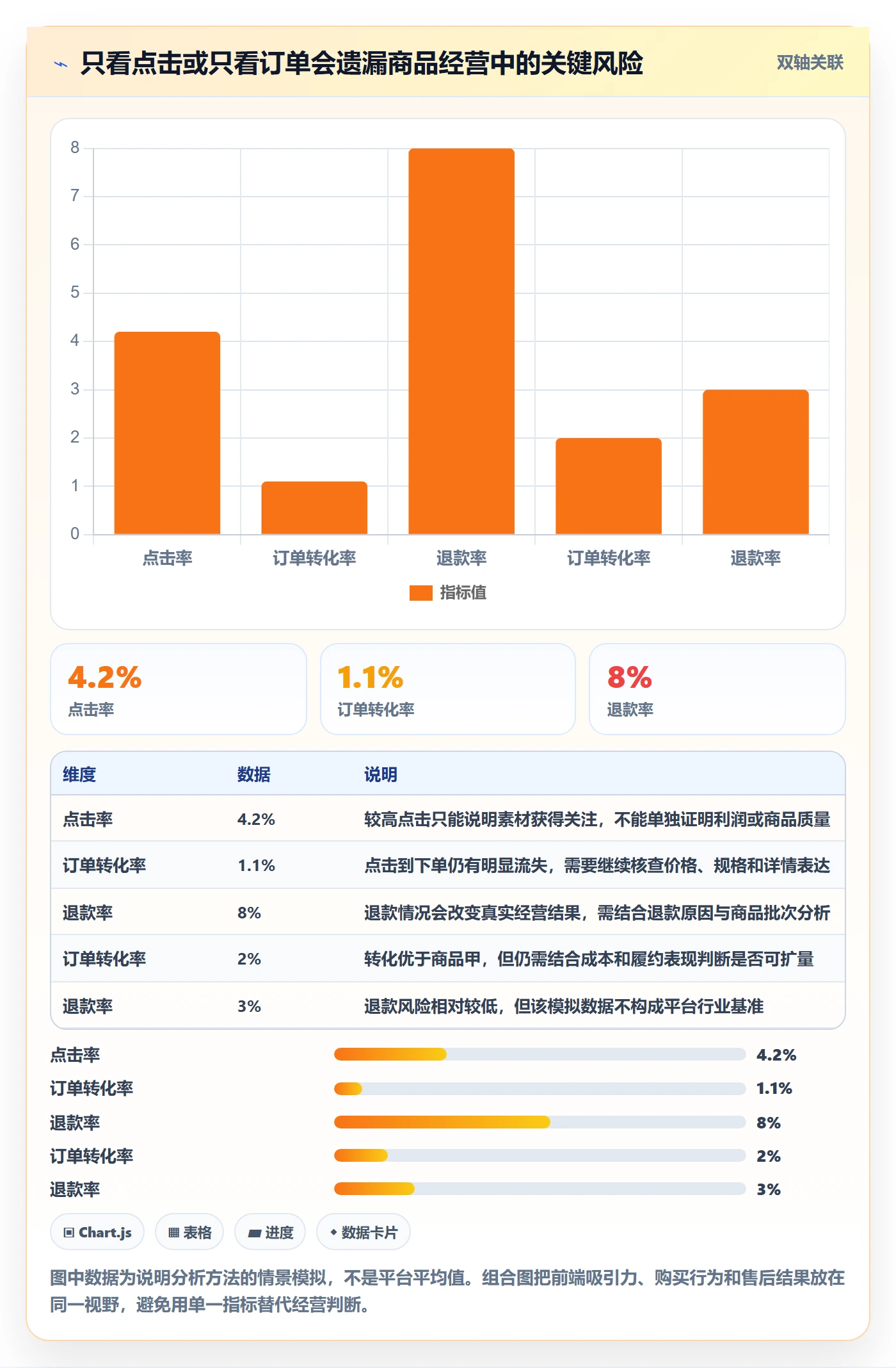 temu实用方法：围绕商品发布建立中小商家
