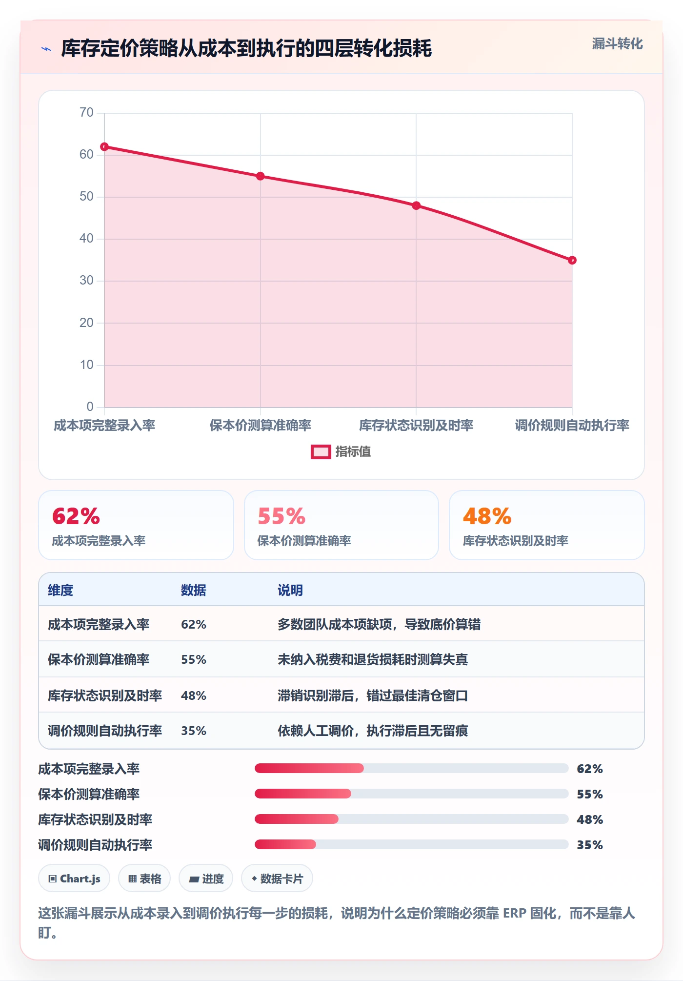 erp跨境电商管理要点：库存管理的定价策略如何设计