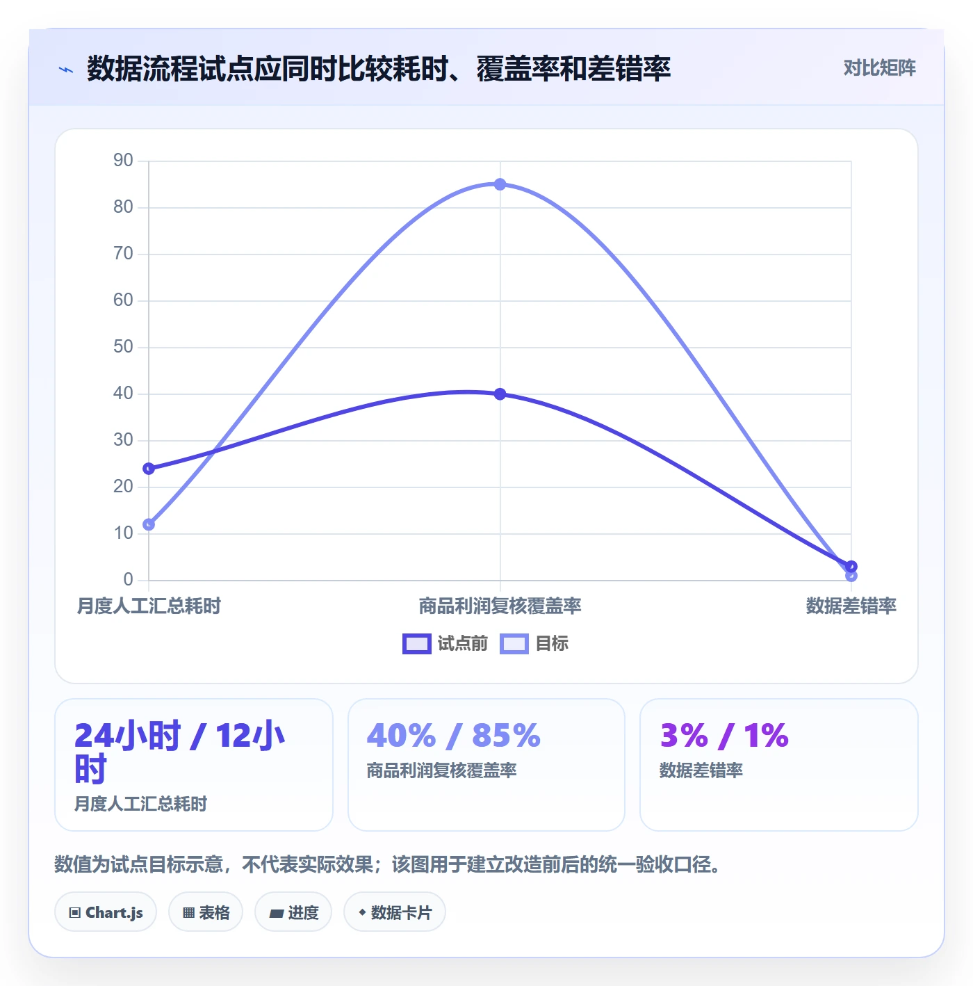 temu优化清单：全托管模式与增长策略的关键动作