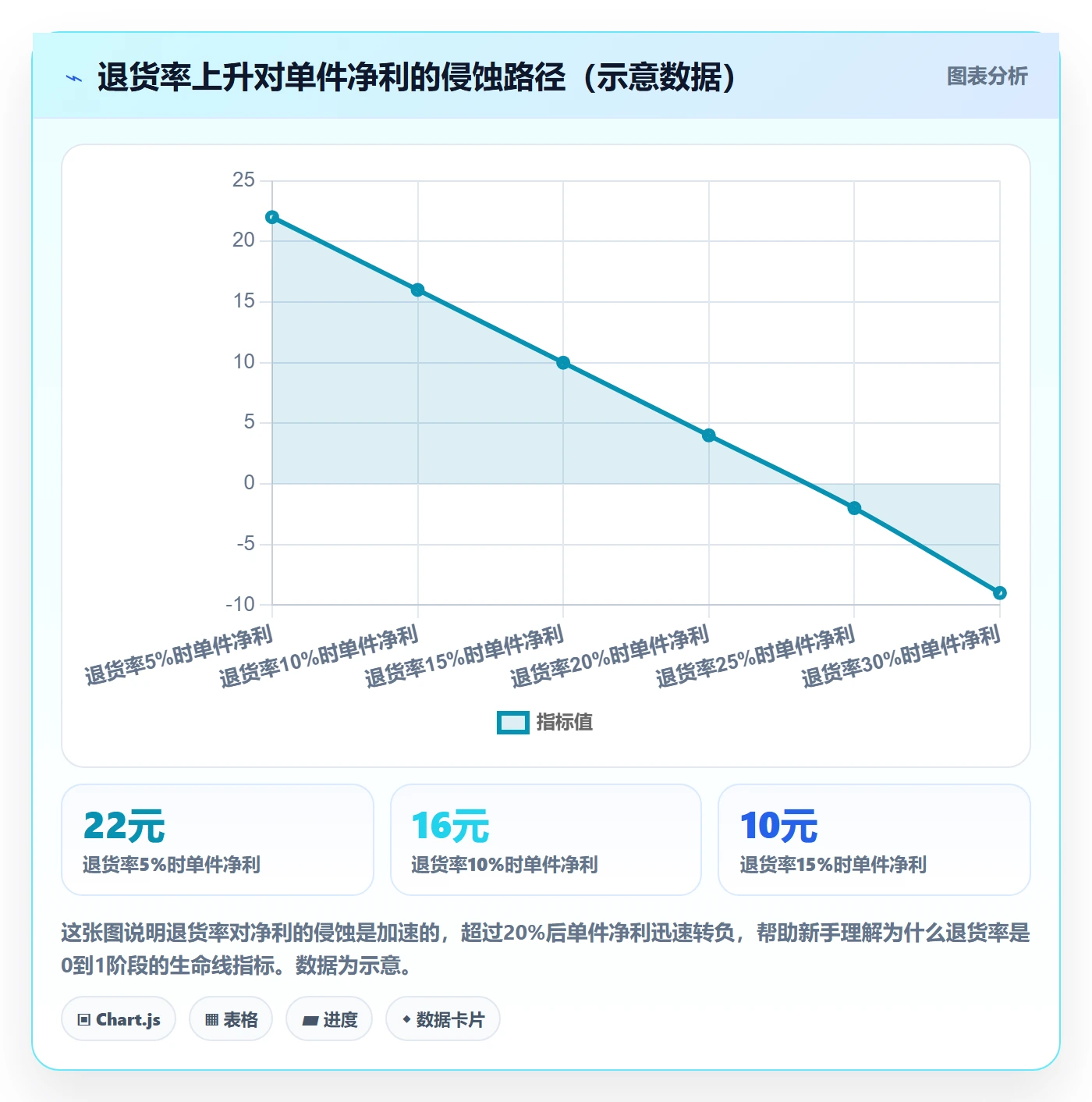跨境电商一站式服务从0到1：运营推广的新手避坑与操作要点