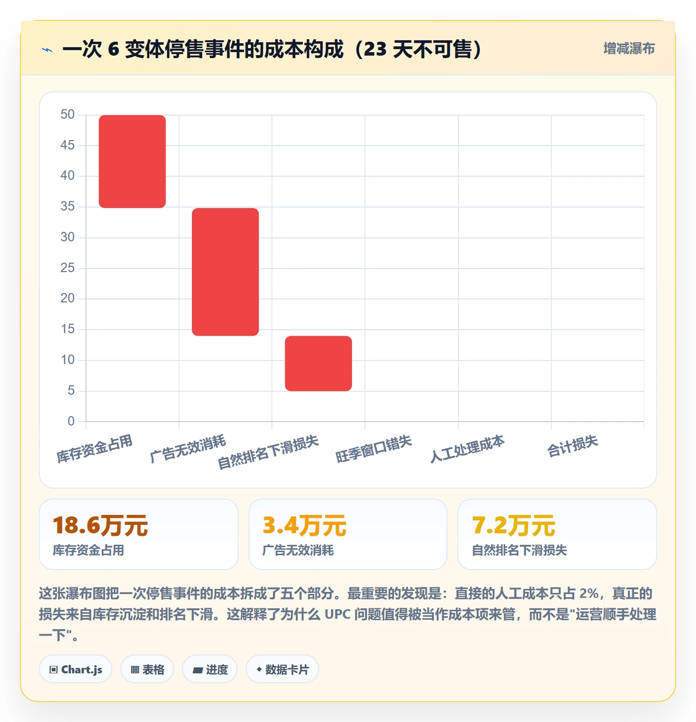 UPC码运营框架：把平台审核纳入客户服务