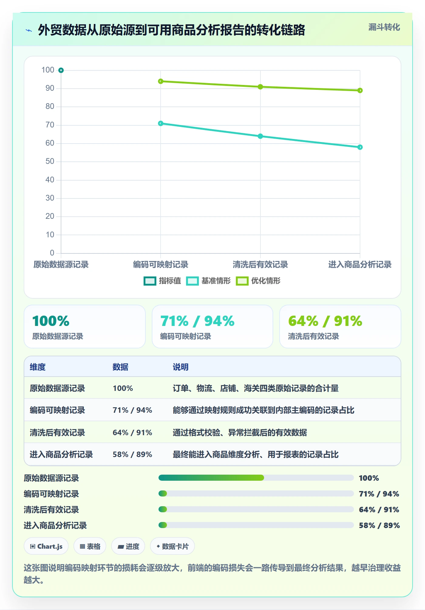 外贸数据分析平台标准化管理：商品编码从哪里开始