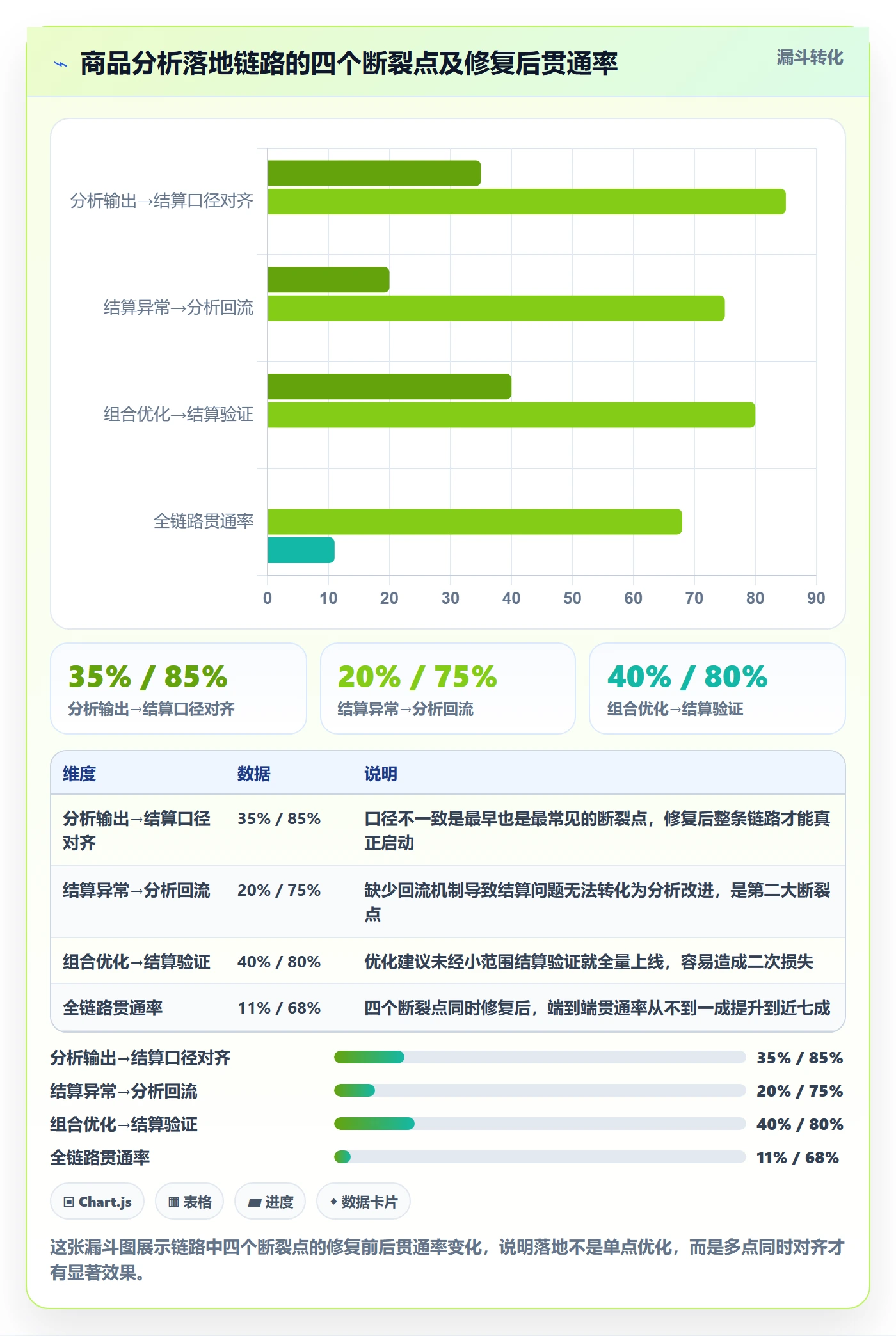 商品分析怎么落地？从组合优化讲清支付结算