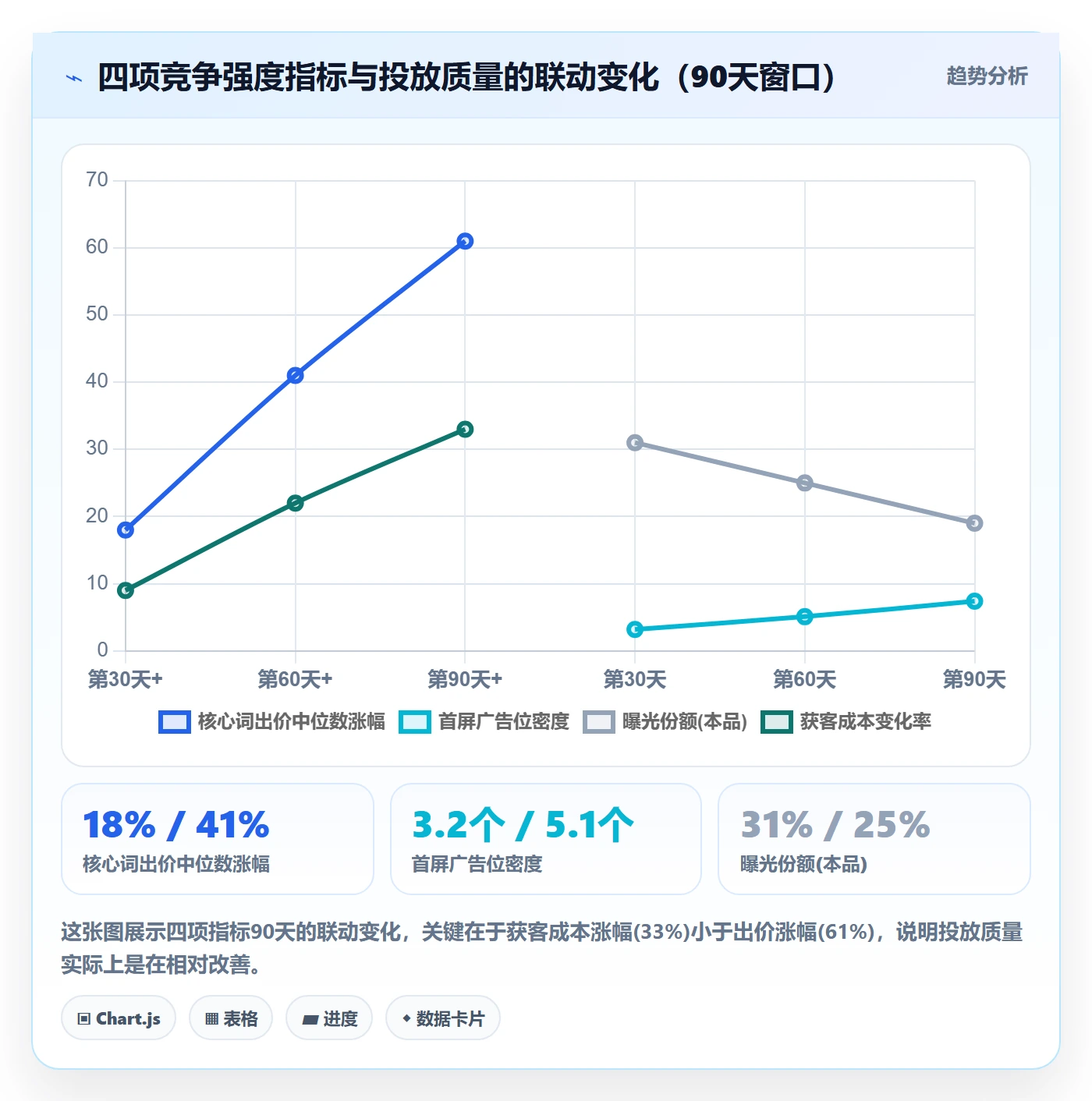 商品分析检查方法：通过竞争强度评估广告投放质量