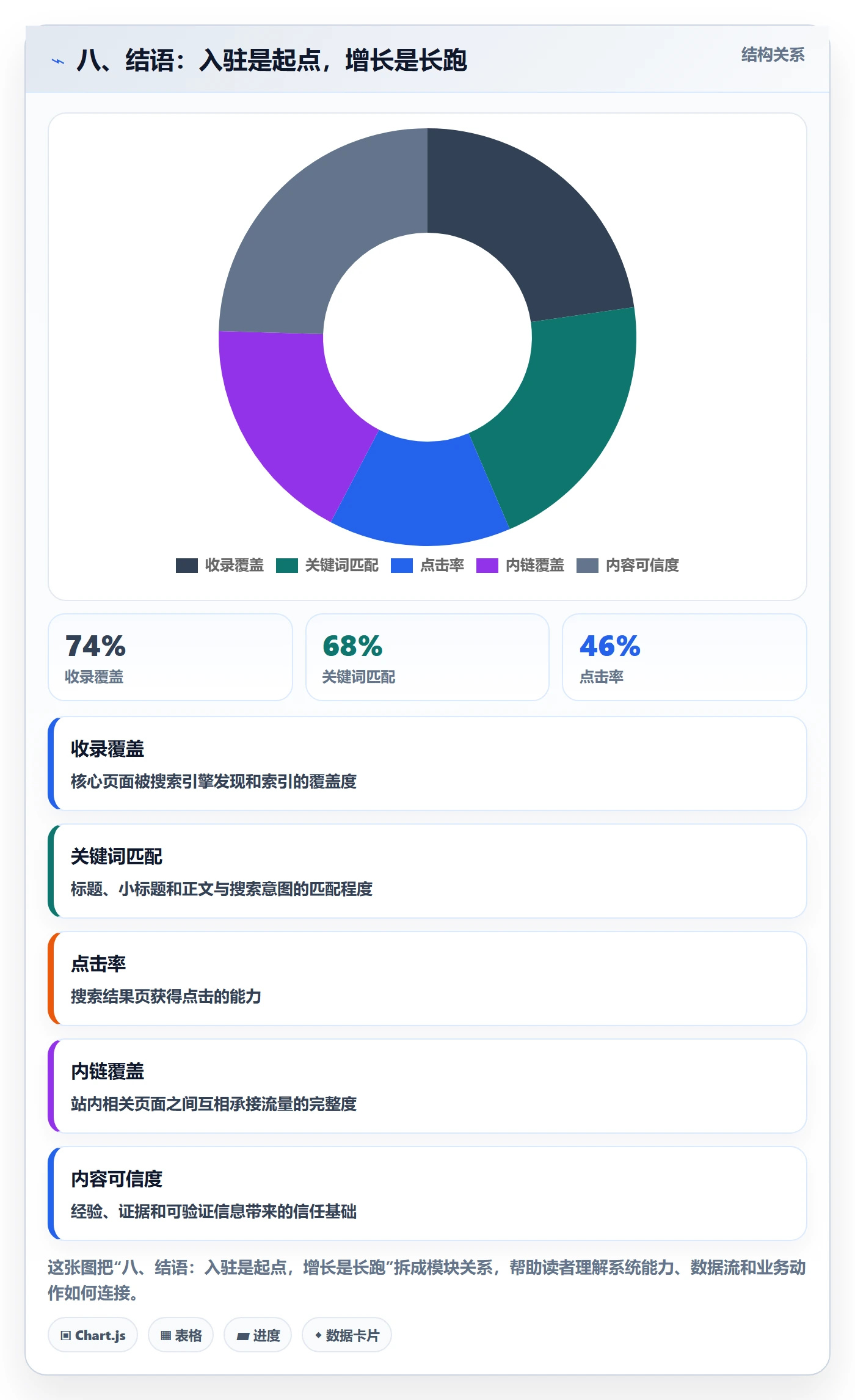 八、结语：入驻是起点，增长是长跑