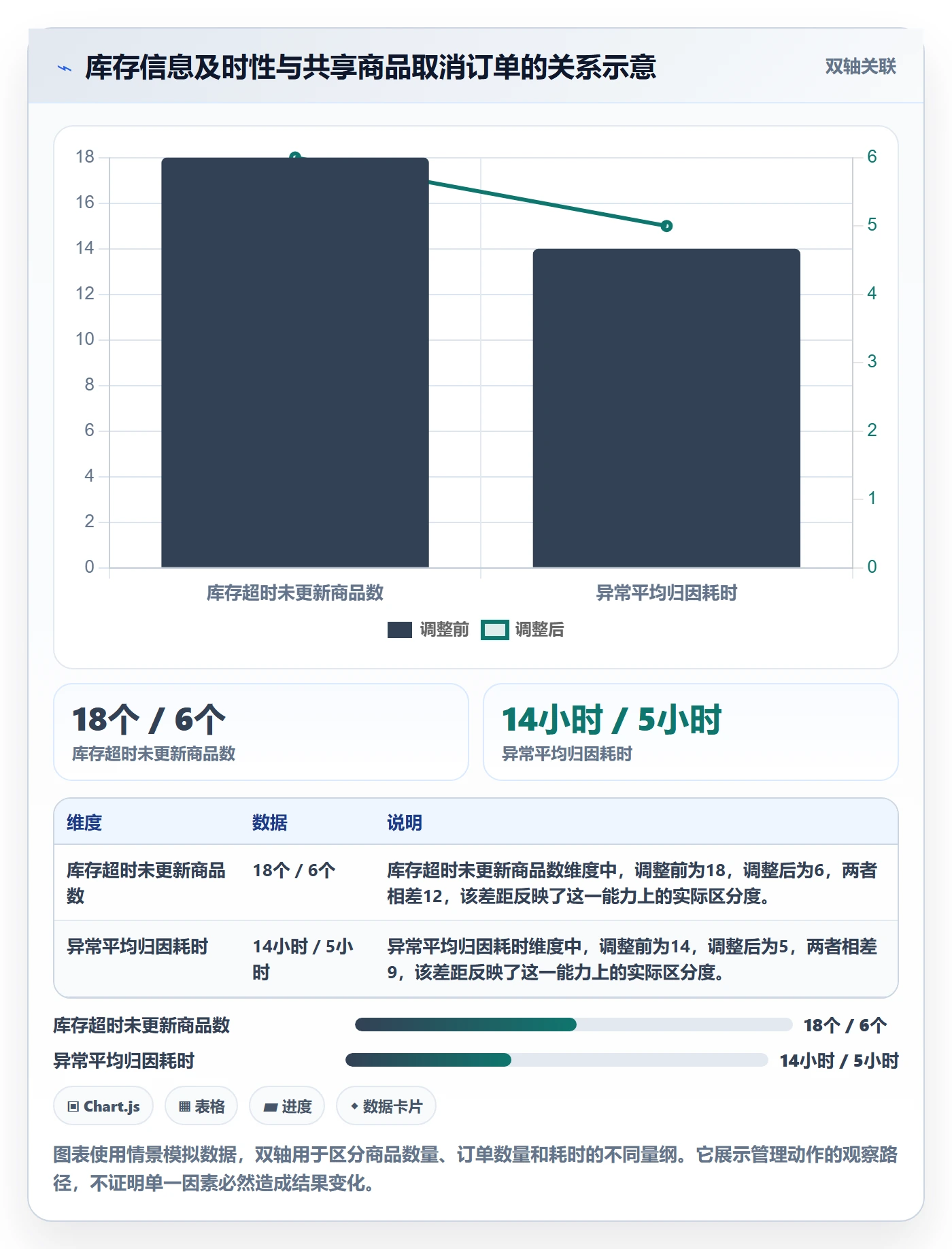 temu基础课：账号绩效相关的多店经营一次讲透