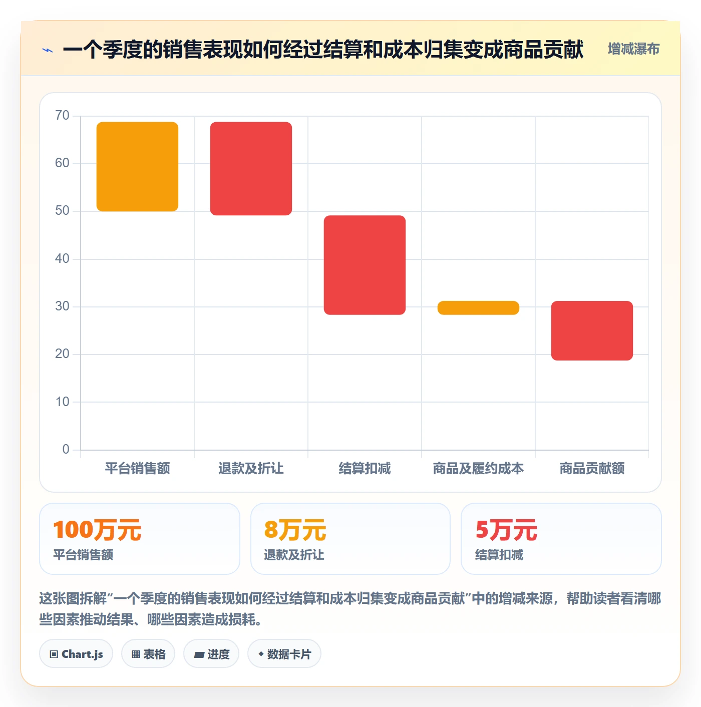 temu操作手册：全托管模式对应的季度复盘步骤