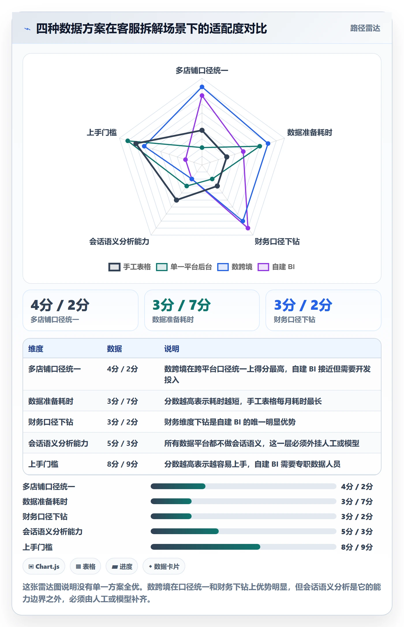 跨境电商运营怎么优化？先从客户服务的案例拆解入手