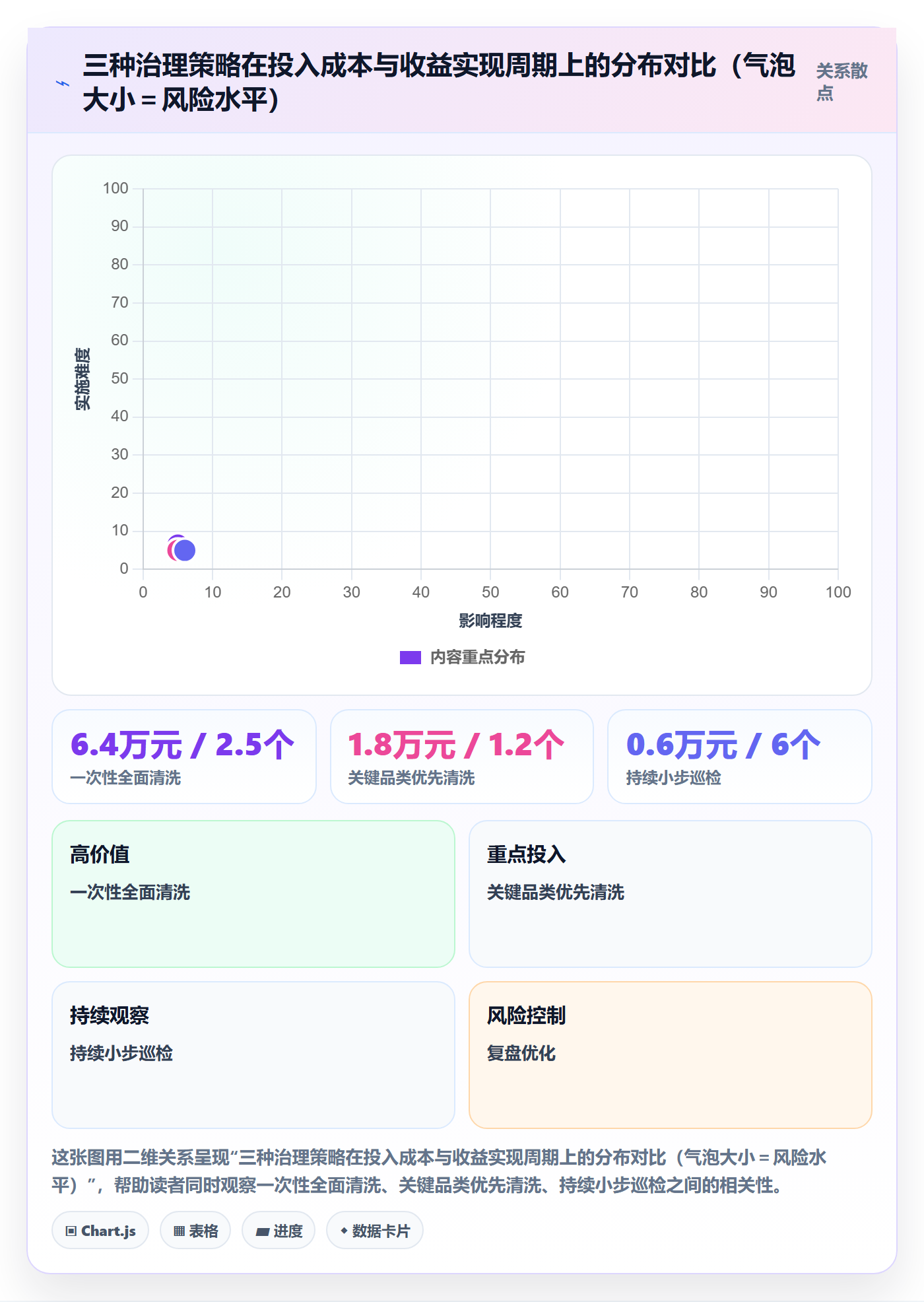UPC码业务拆解：编码规范为什么影响数据复盘
