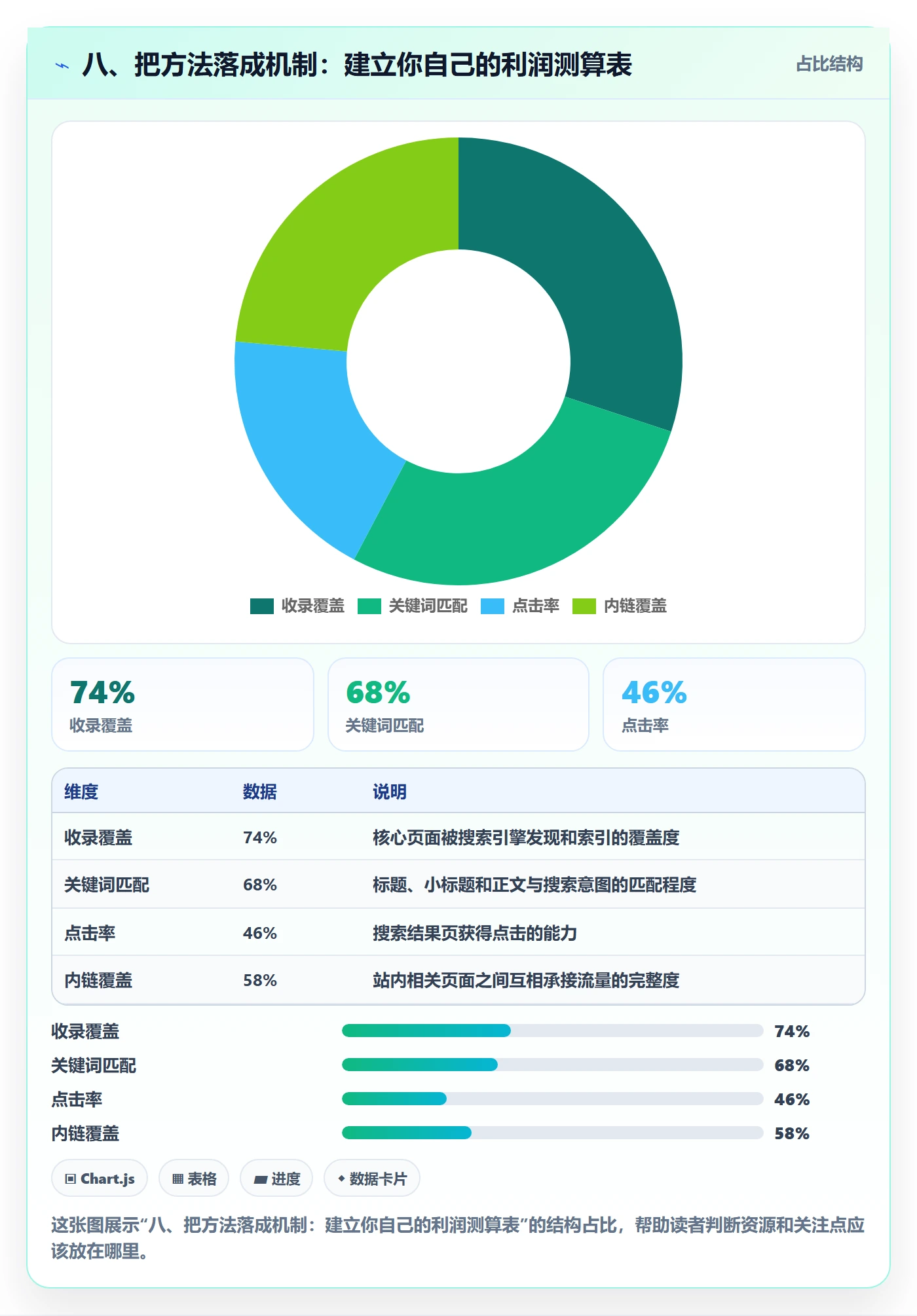 八、把方法落成机制：建立你自己的利润测算表