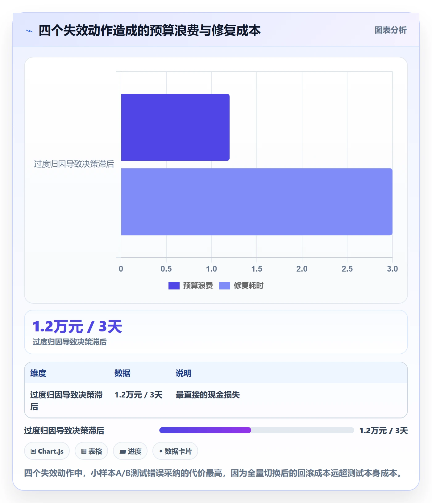 跨境电商一站式服务实战复盘：从运营推广验证精细化运营效果