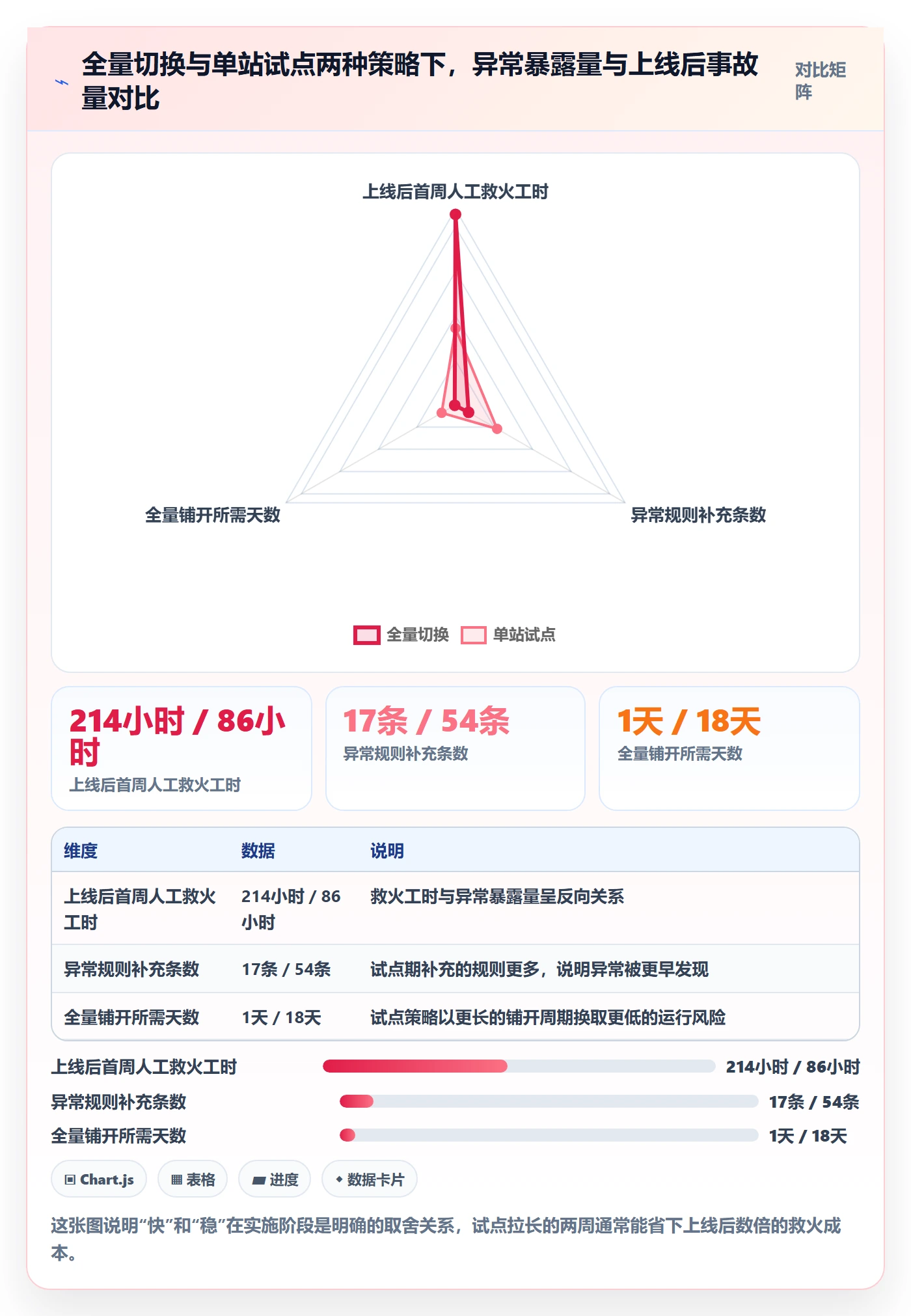 erp跨境电商使用技巧:系统实施对应的流程设计方法