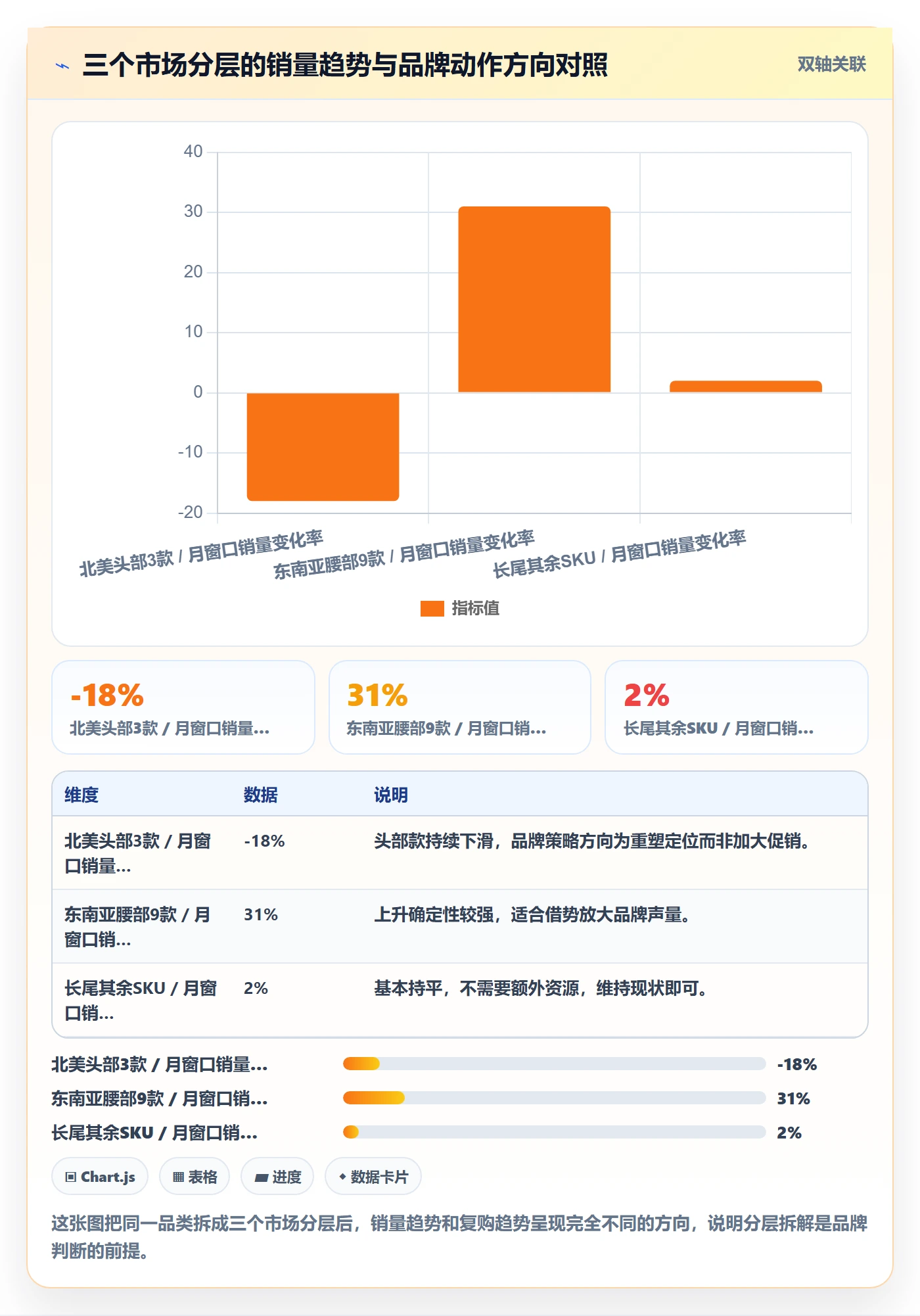 商品分析实施路径：销量趋势如何完成品牌建设