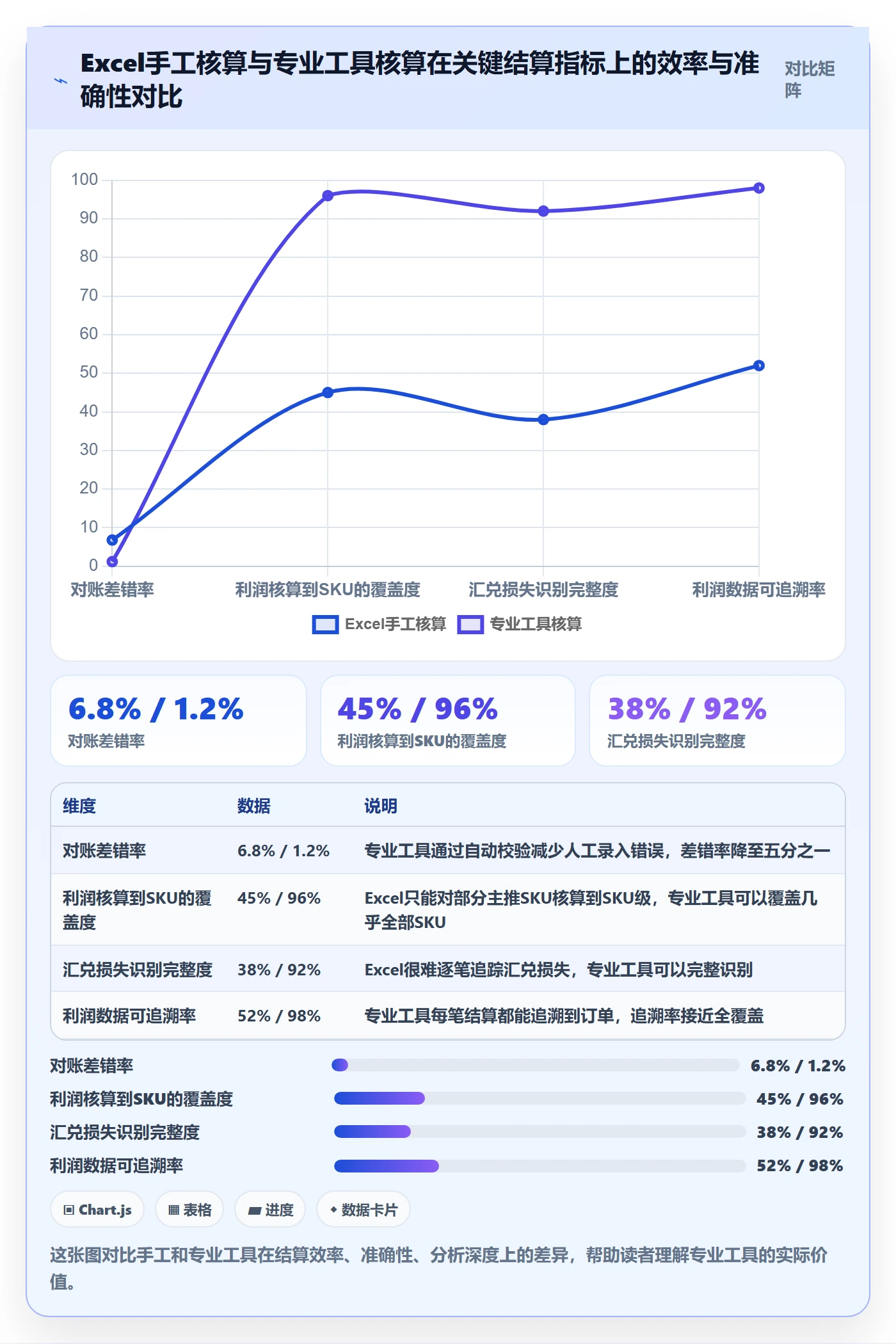 商品分析方案设计：利润空间场景的支付结算怎么做