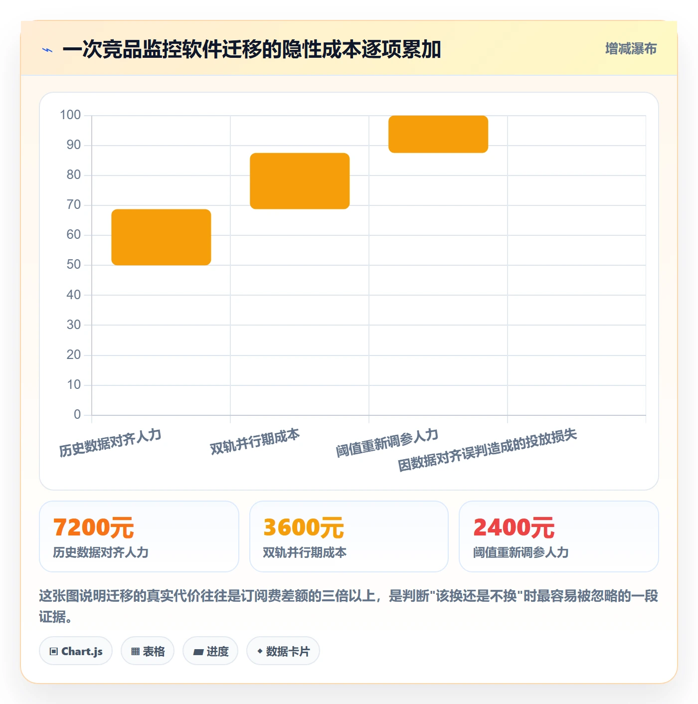 亚马逊软件怎么选？竞品监控相关的季度复盘判断标准
