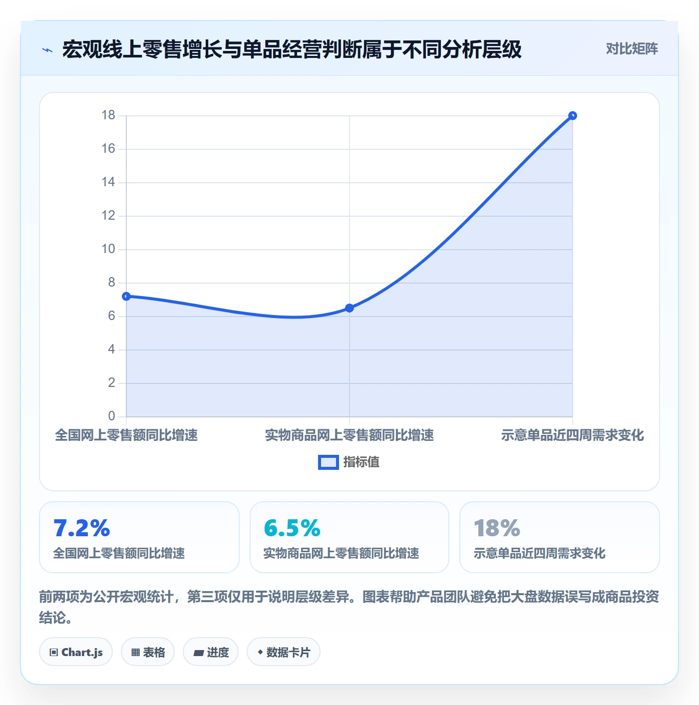 电商数据查询网站规划方法：商品热度与新手避坑如何衔接