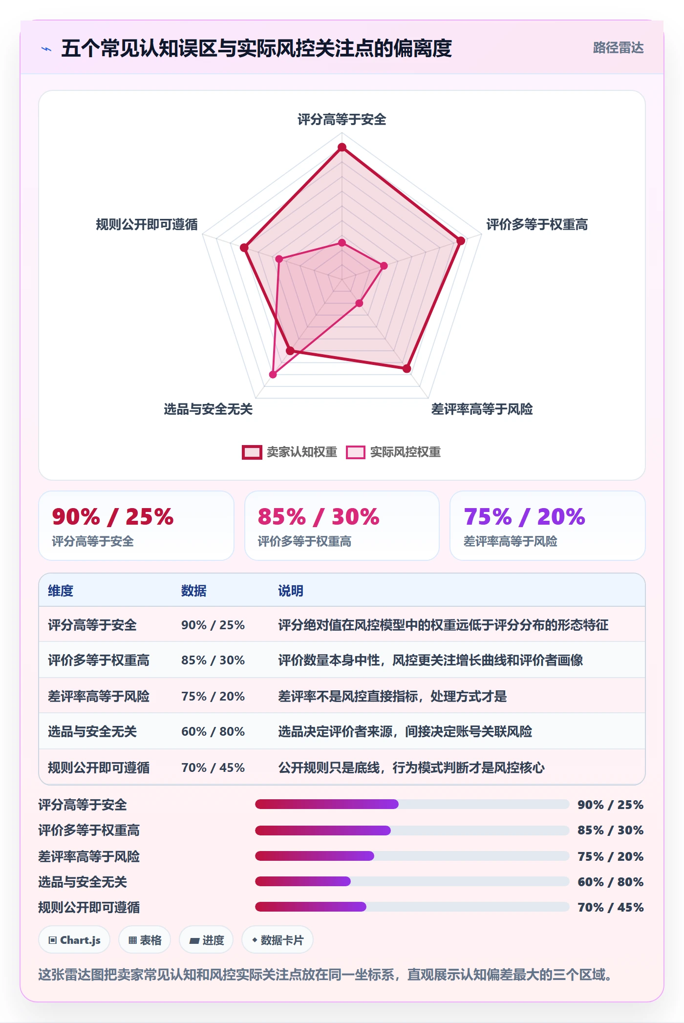 商品分析选择标准：用户评价维度如何评估账号安全
