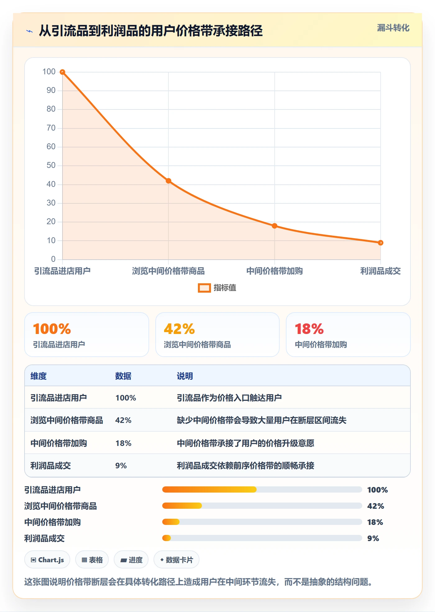 商品分析怎么用？组合优化场景下的定价策略拆解