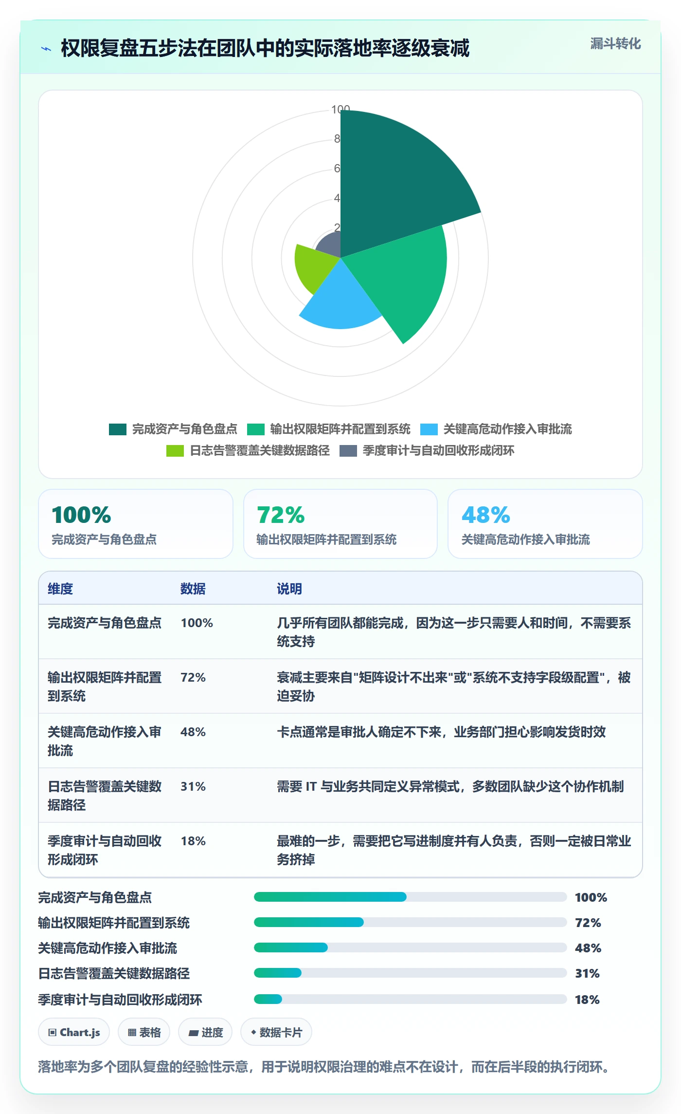 erp跨境电商实战复盘：从权限管理验证精细化运营效果