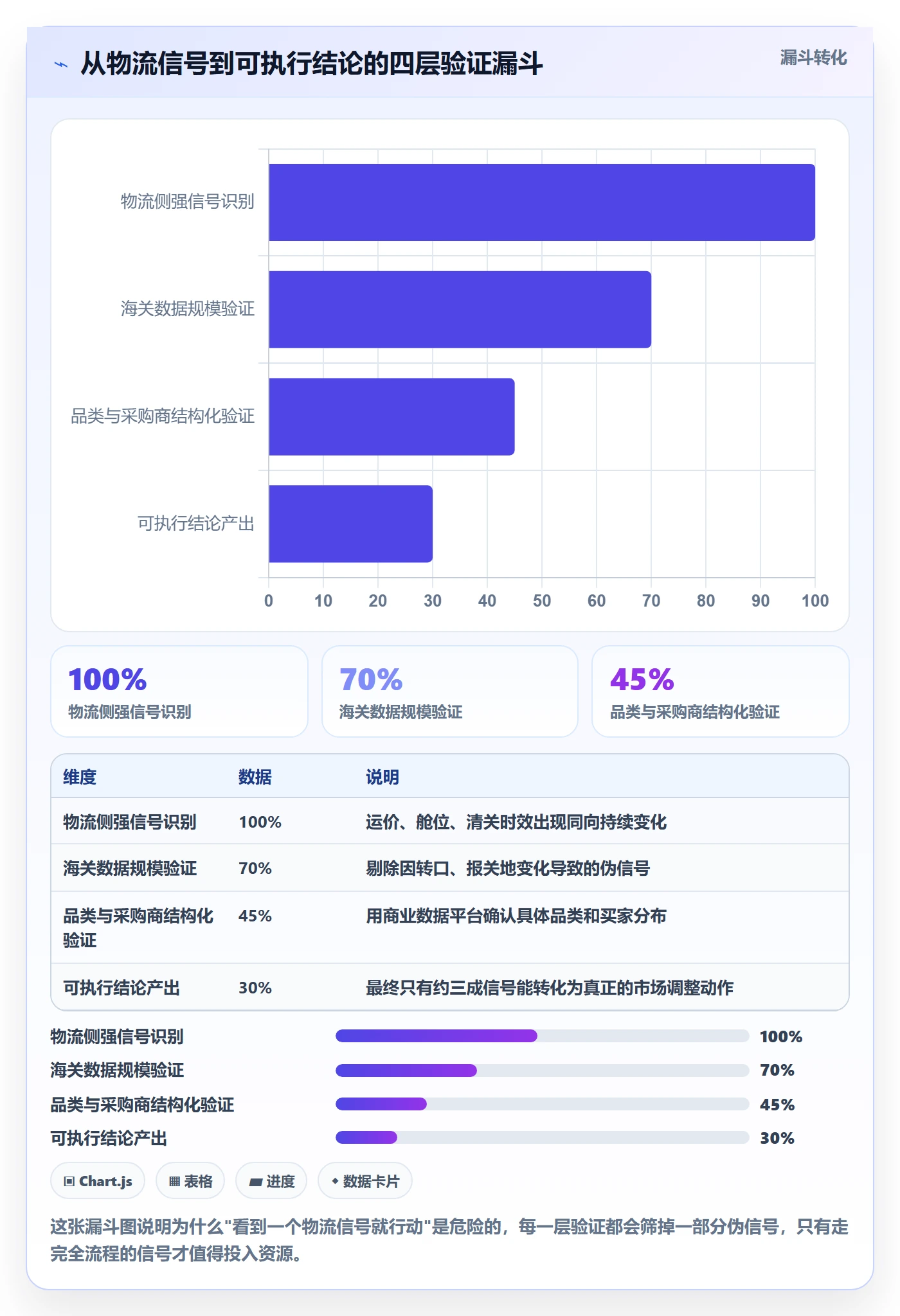 外贸数据分析平台决策指南：用物流方案判断市场趋势方案