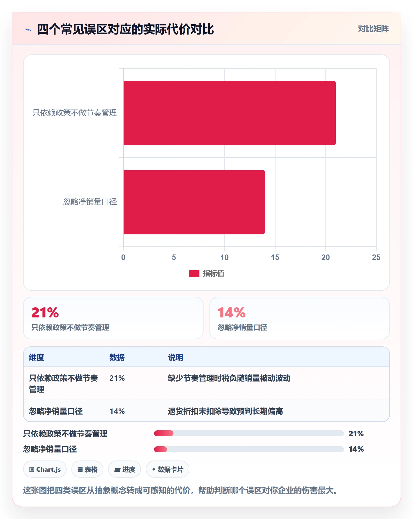 商品分析应用思路：围绕销量趋势拆解税务筹划