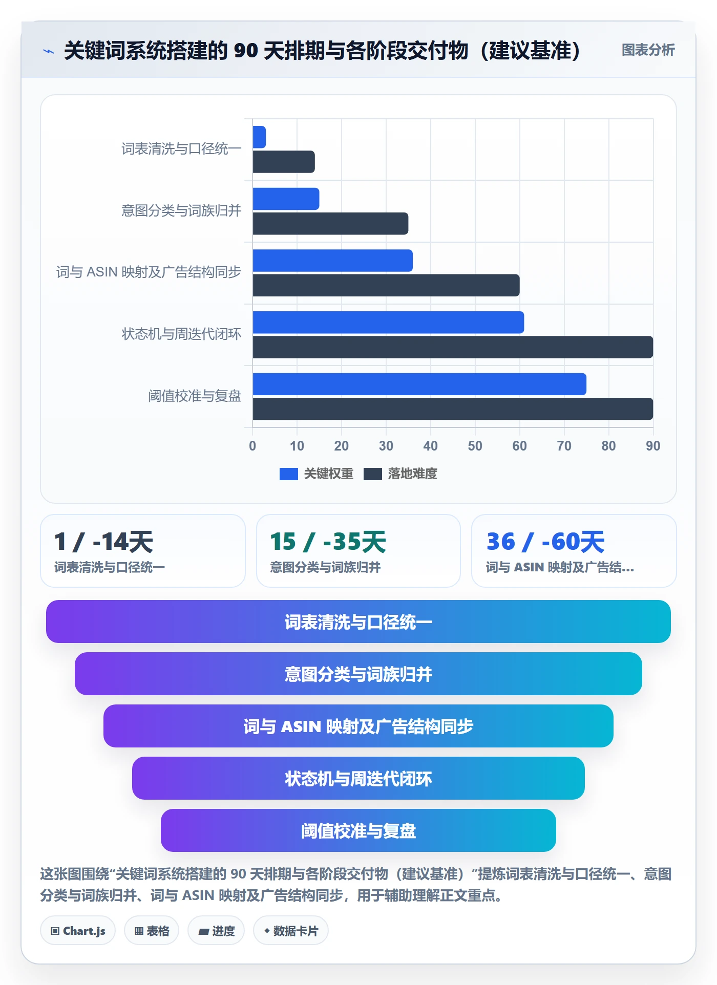 亚马逊软件规划方法：关键词工具与系统搭建如何衔接