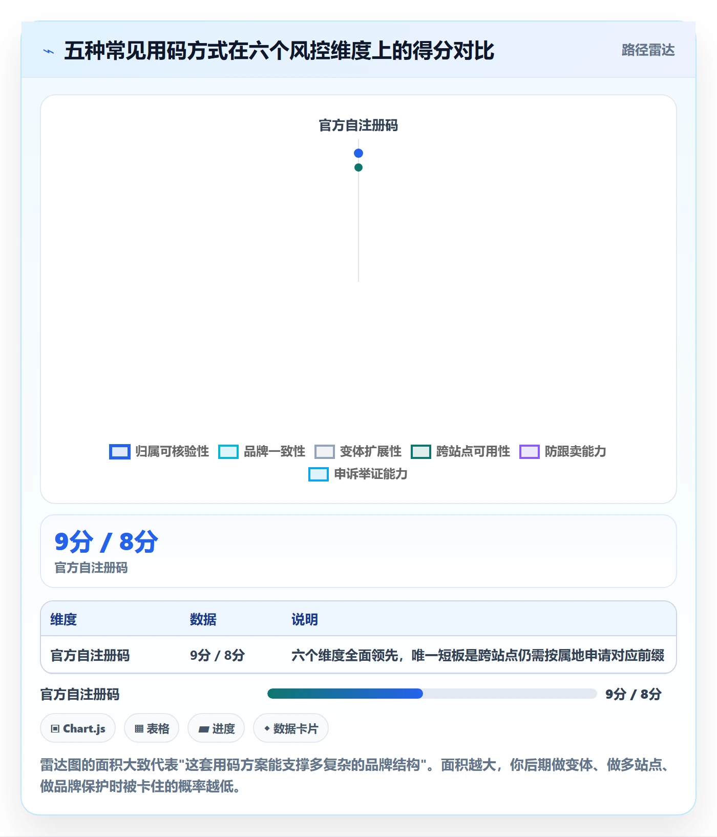 UPC码选择标准：平台审核维度如何评估品牌建设