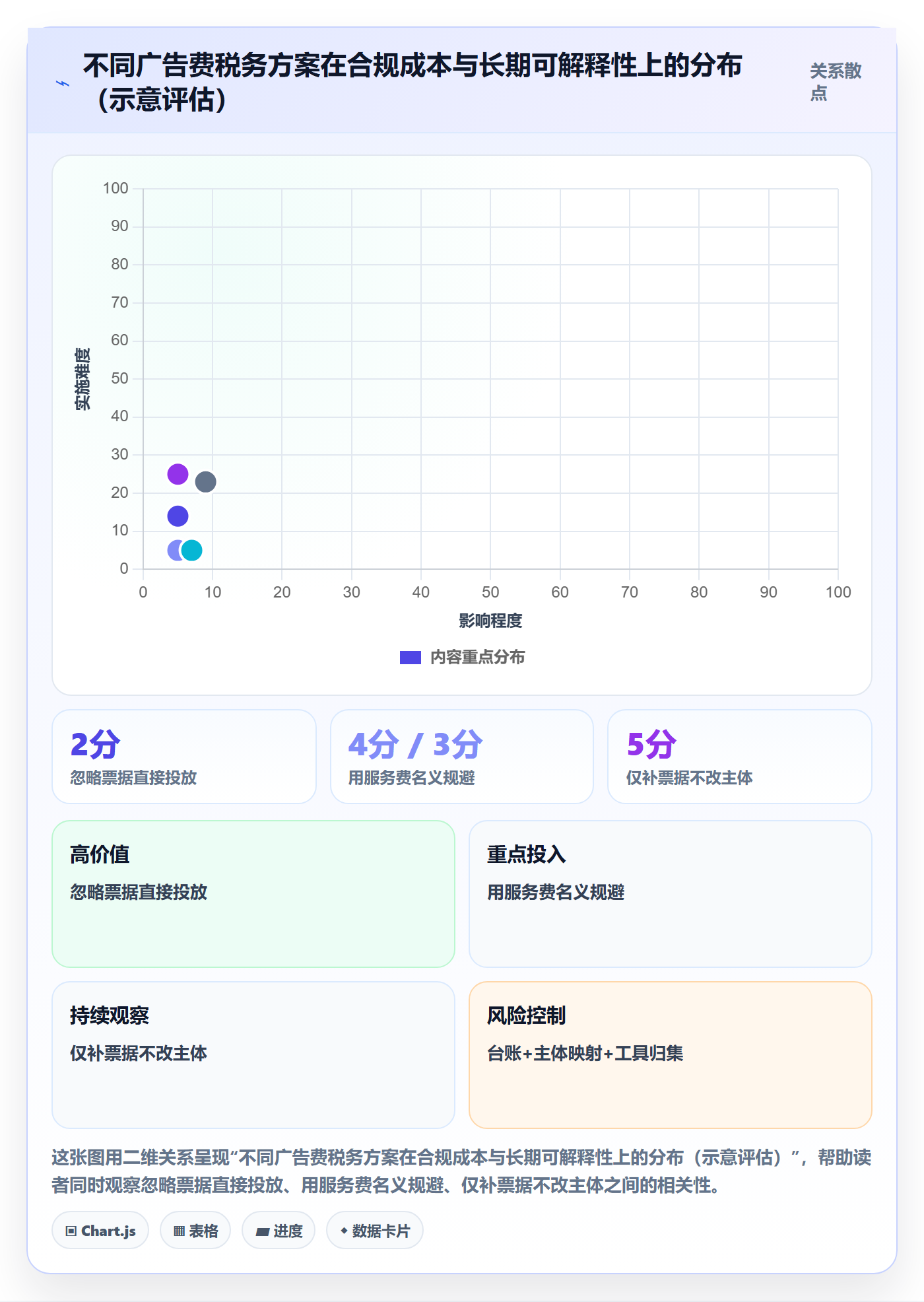 跨境电商运营管理模板：围绕广告投放开展税务筹划