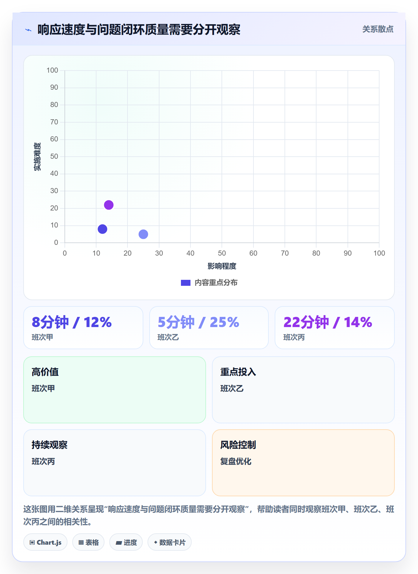 temu配置指南：账号绩效需要哪些客户服务设置