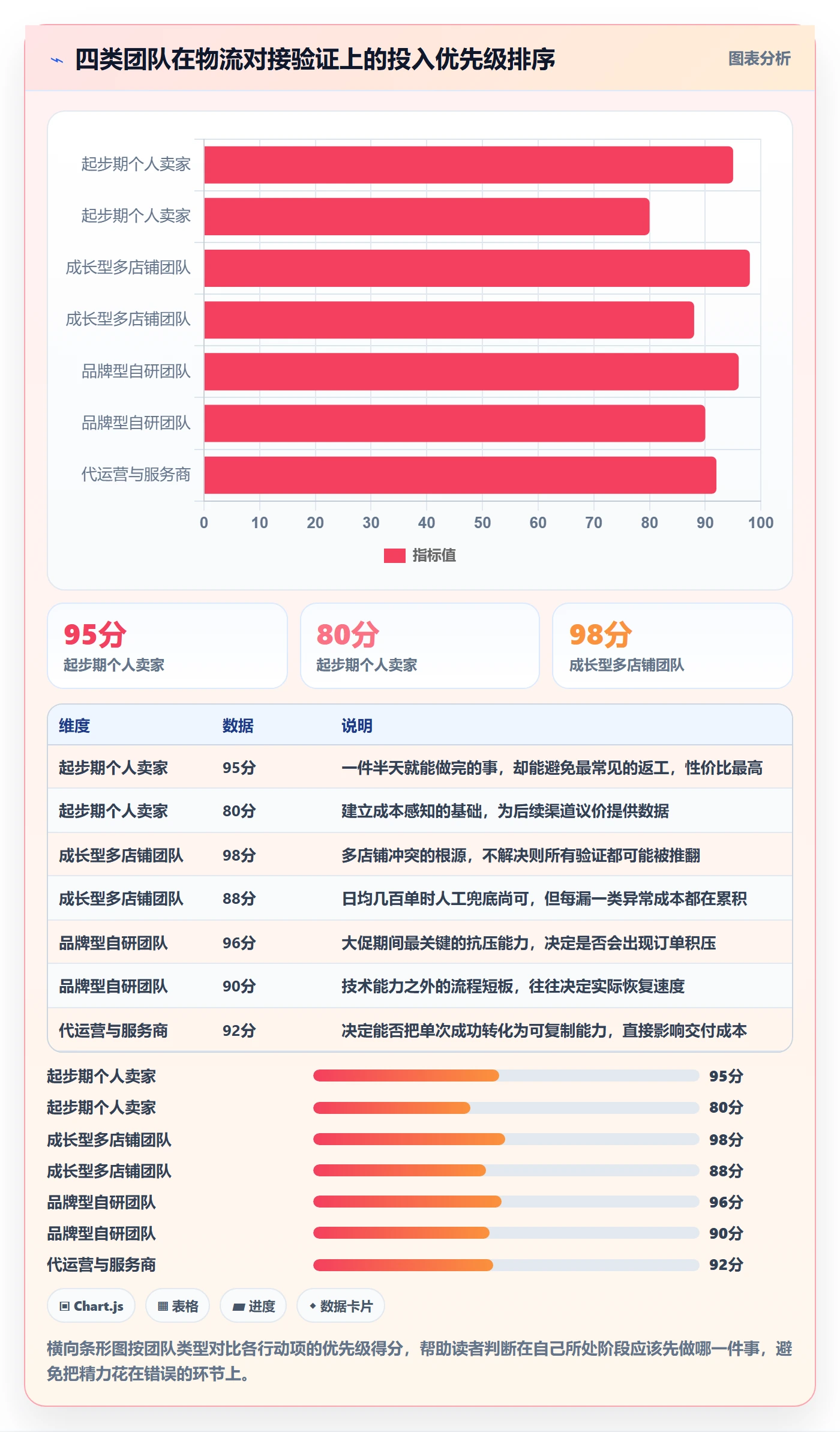erp跨境电商实战复盘：从物流对接验证实操教程效果