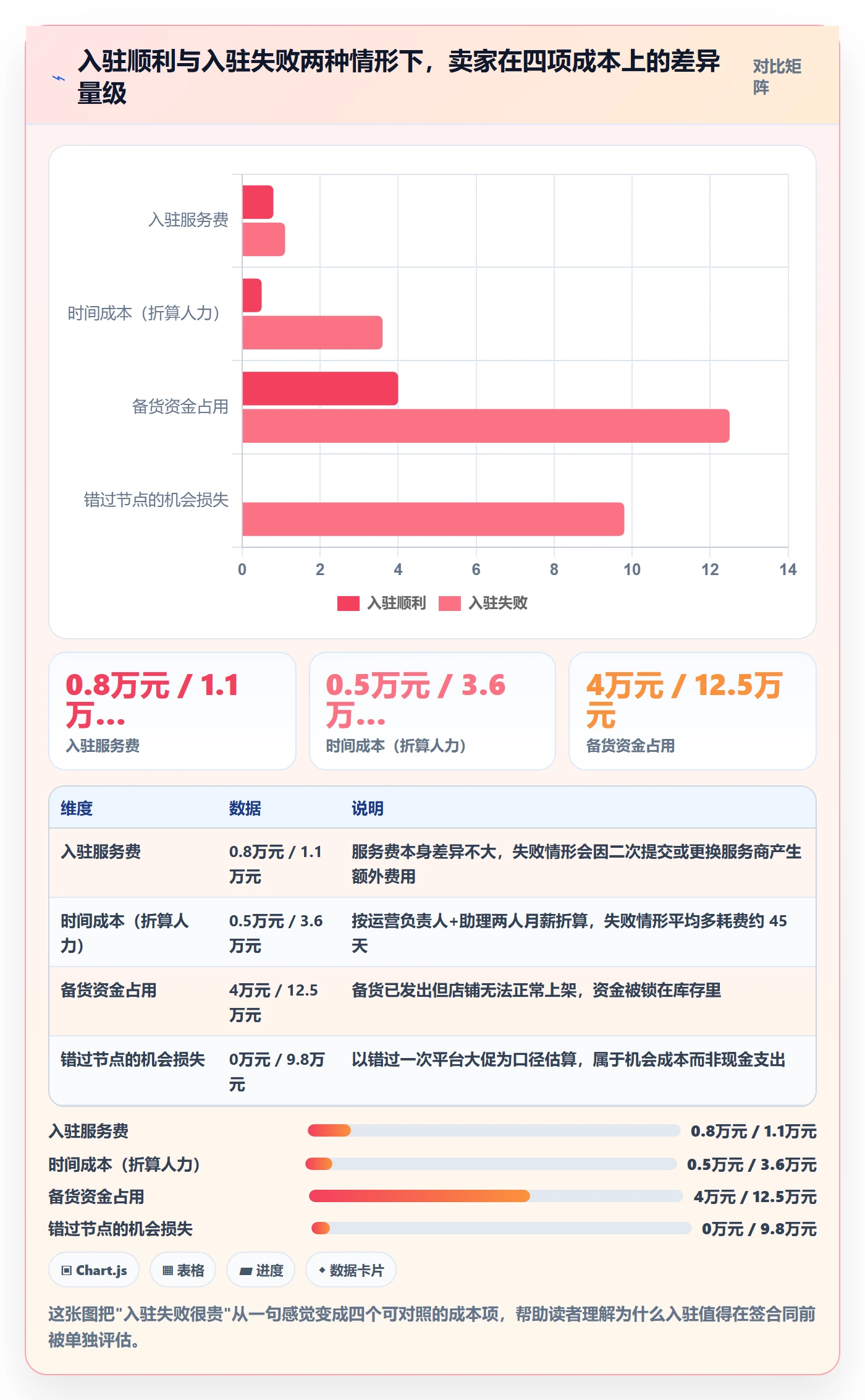 跨境电商一站式服务运营框架：把平台入驻纳入选型方法