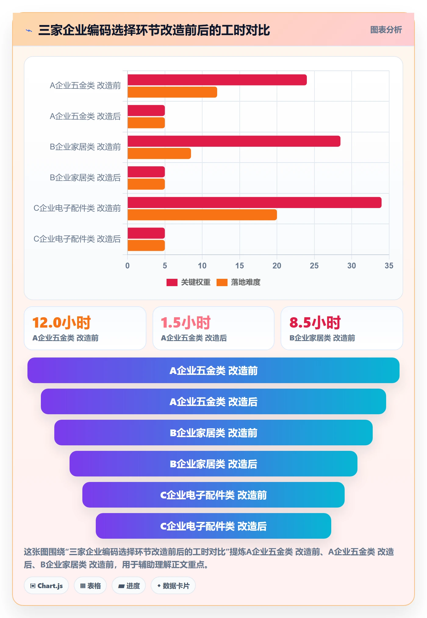 外贸数据分析平台进阶课：围绕商品编码完善流程设计
