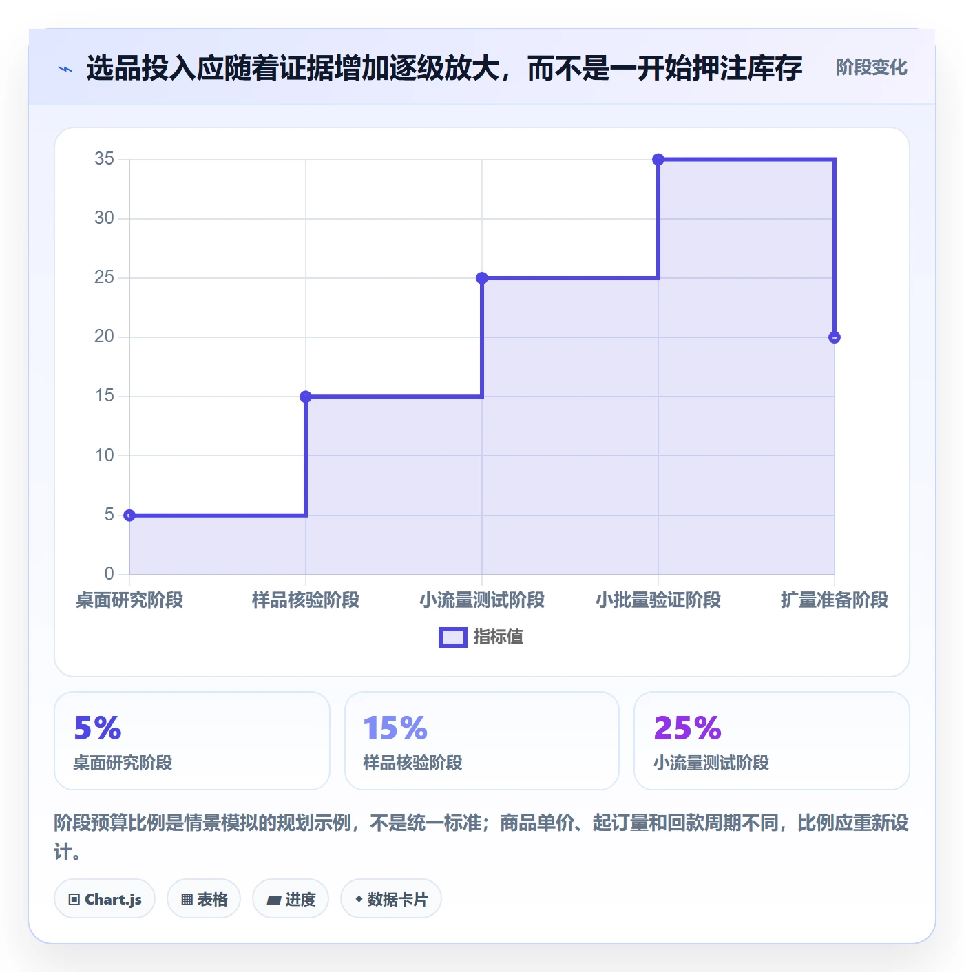 跨境电商工作指南：用选品策略解决市场选择问题