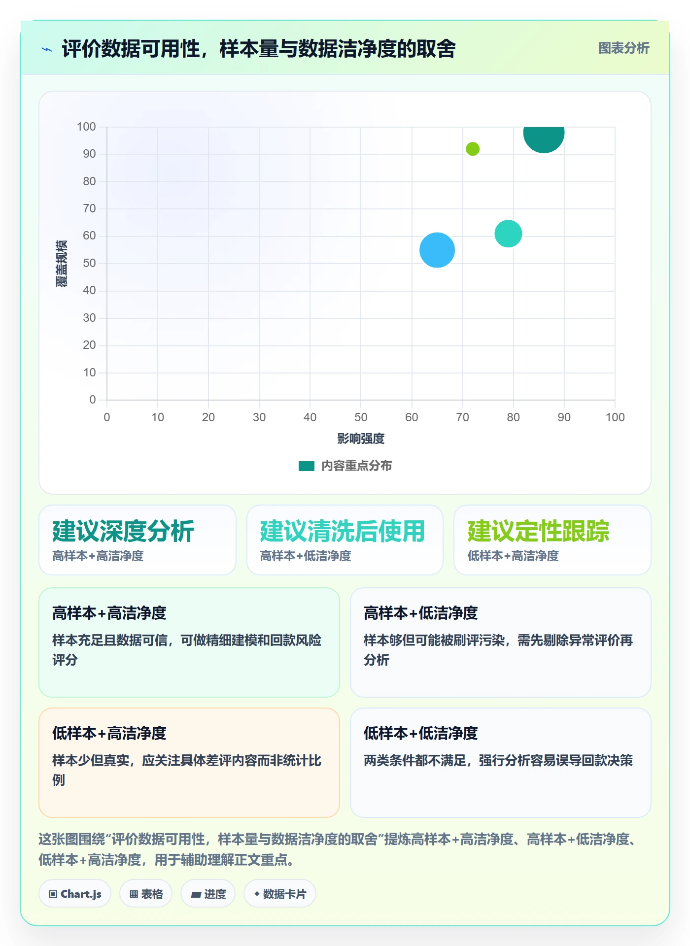 商品分析怎么落地？从用户评价讲清回款管理