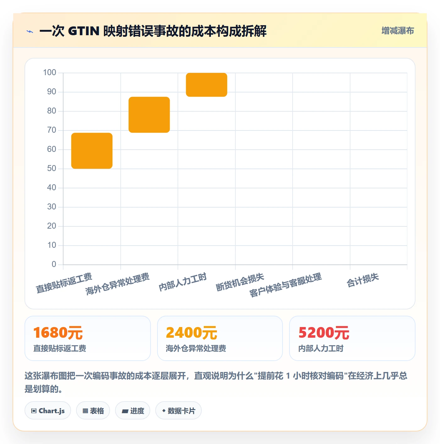 UPC码实用方法：围绕代码申请建立海外仓管理