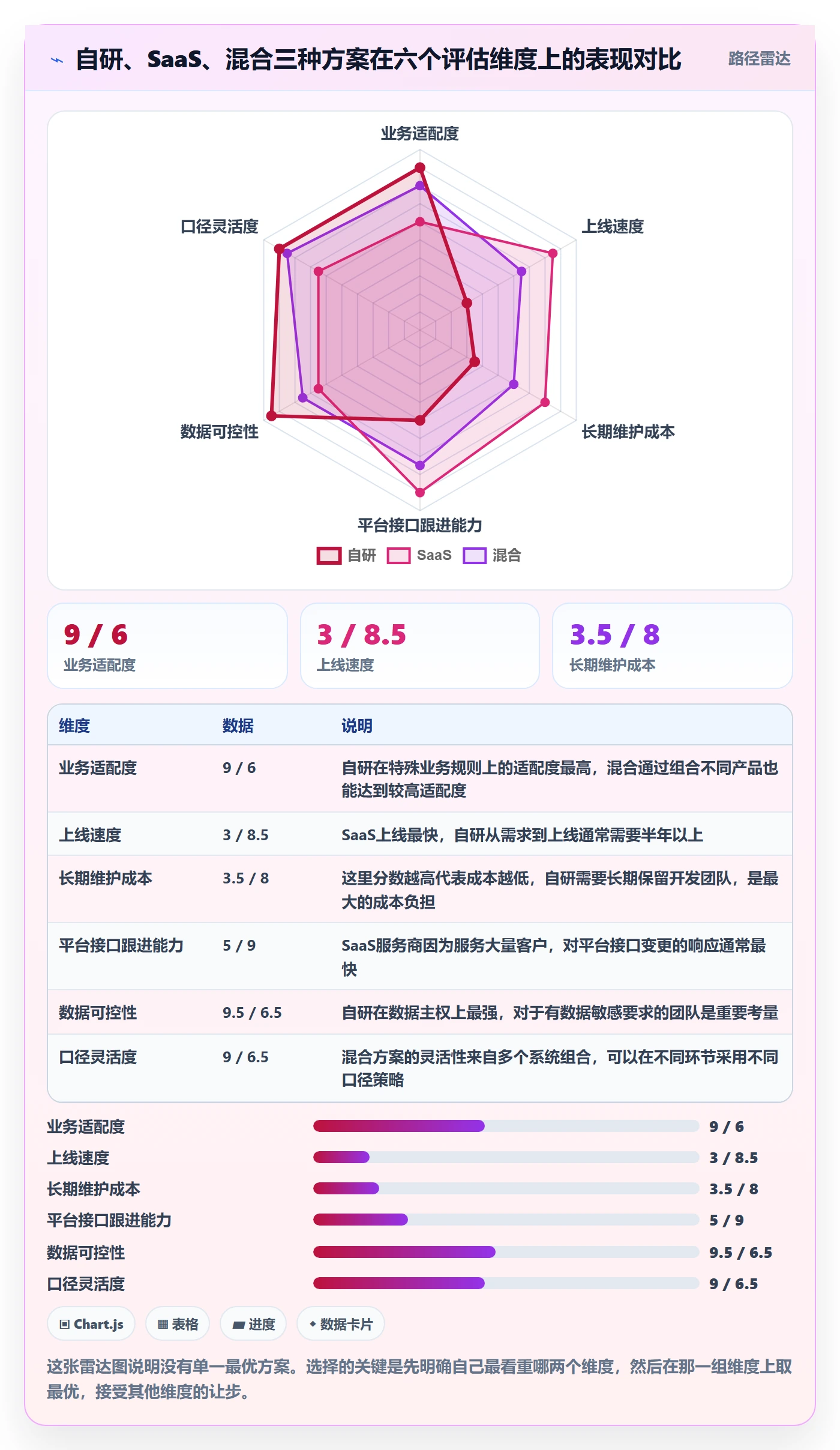 erp跨境电商建设路线：从财务核算到流程设计分几步