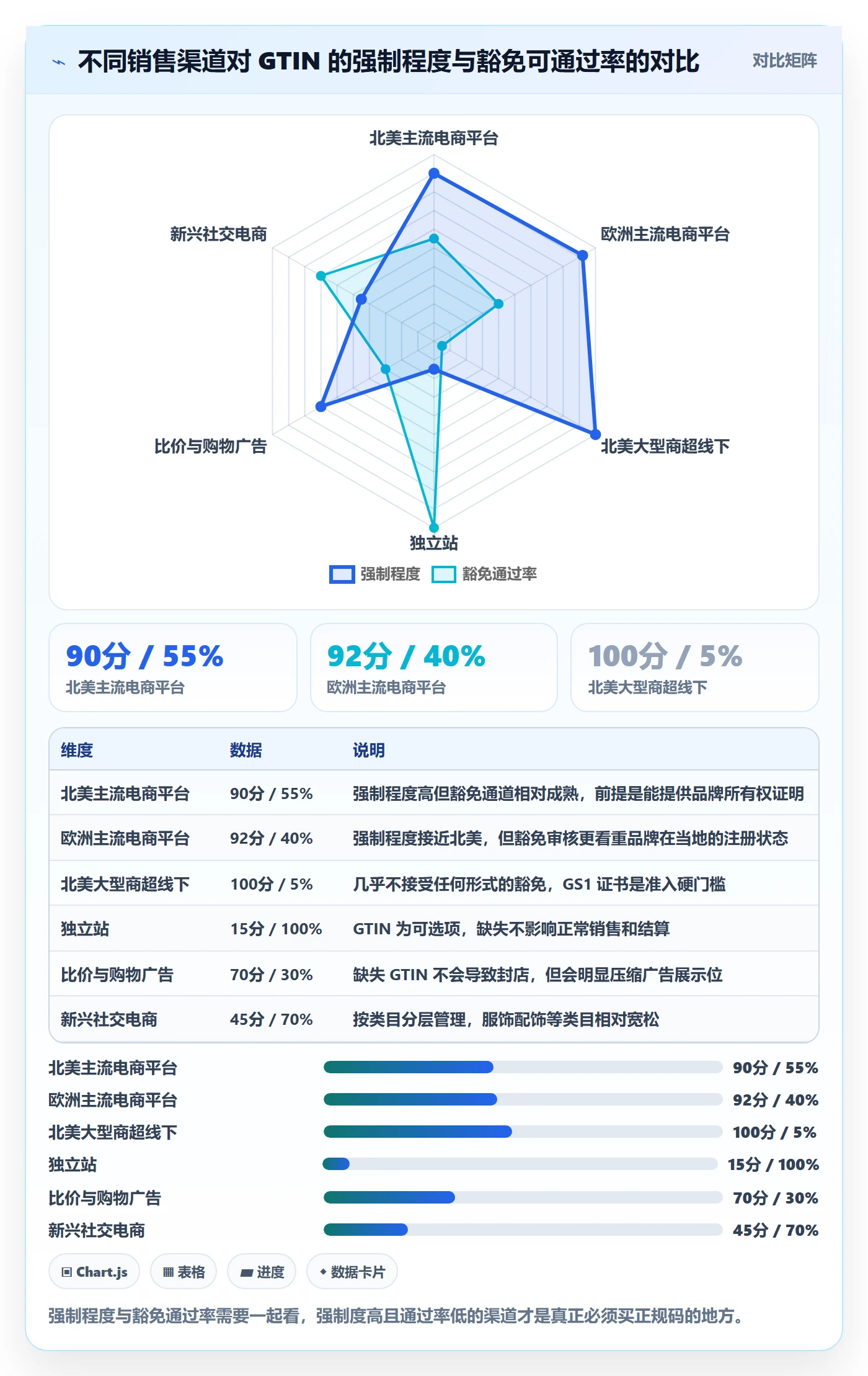 UPC码怎么落地？从豁免申请讲清日常管理