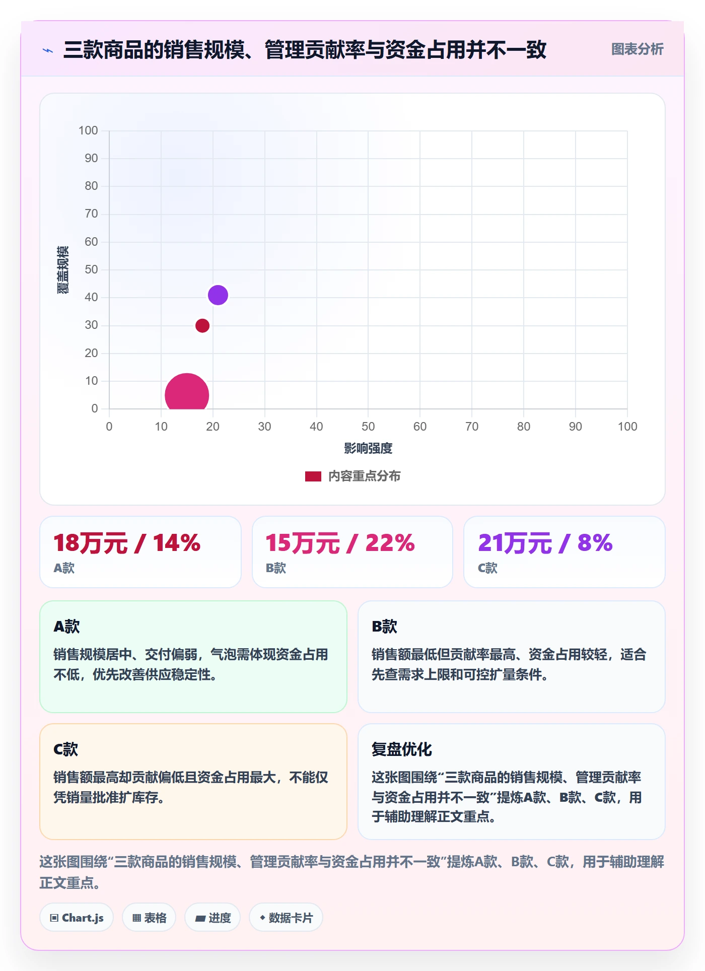 temu管理模板：围绕全托管模式开展指标体系