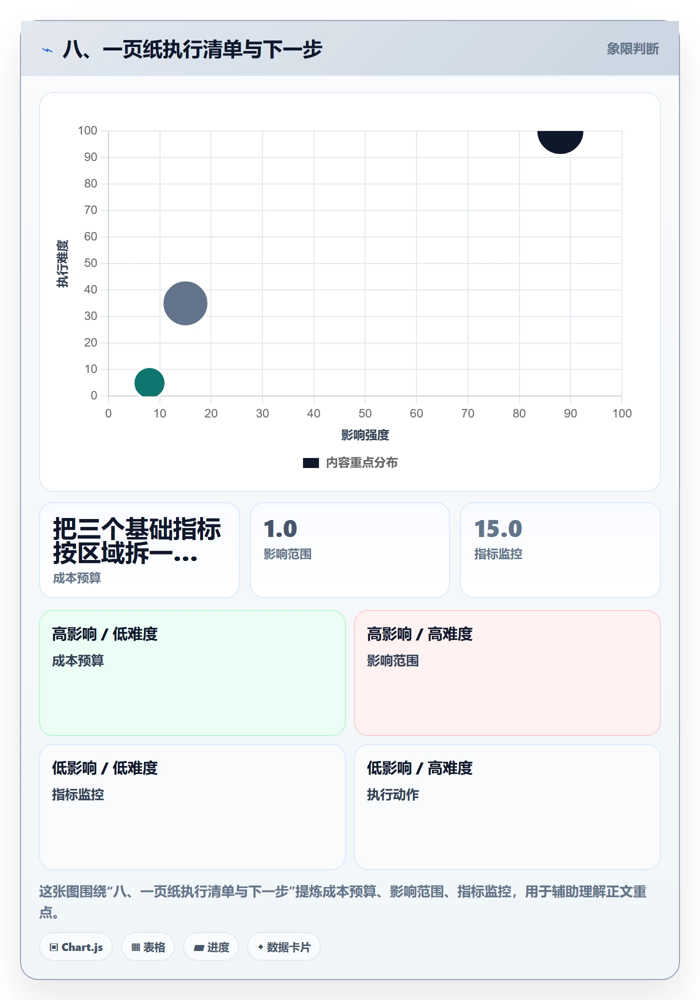 八、一页纸执行清单与下一步