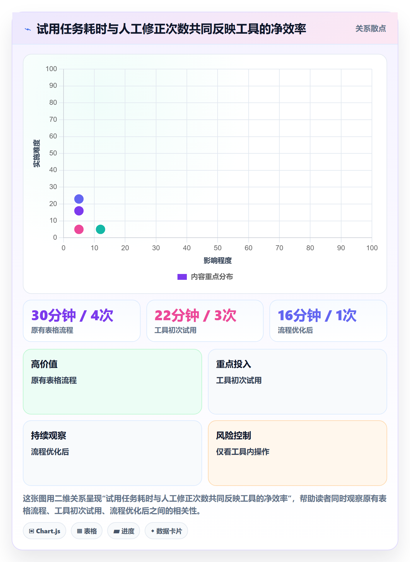temu怎么选？半托管模式相关的工具对比判断标准