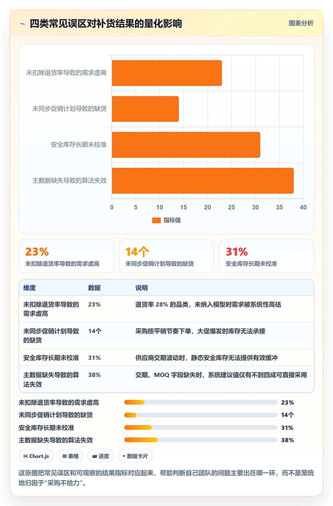 erp跨境电商场景解析：采购补货中的问题清单怎么处理