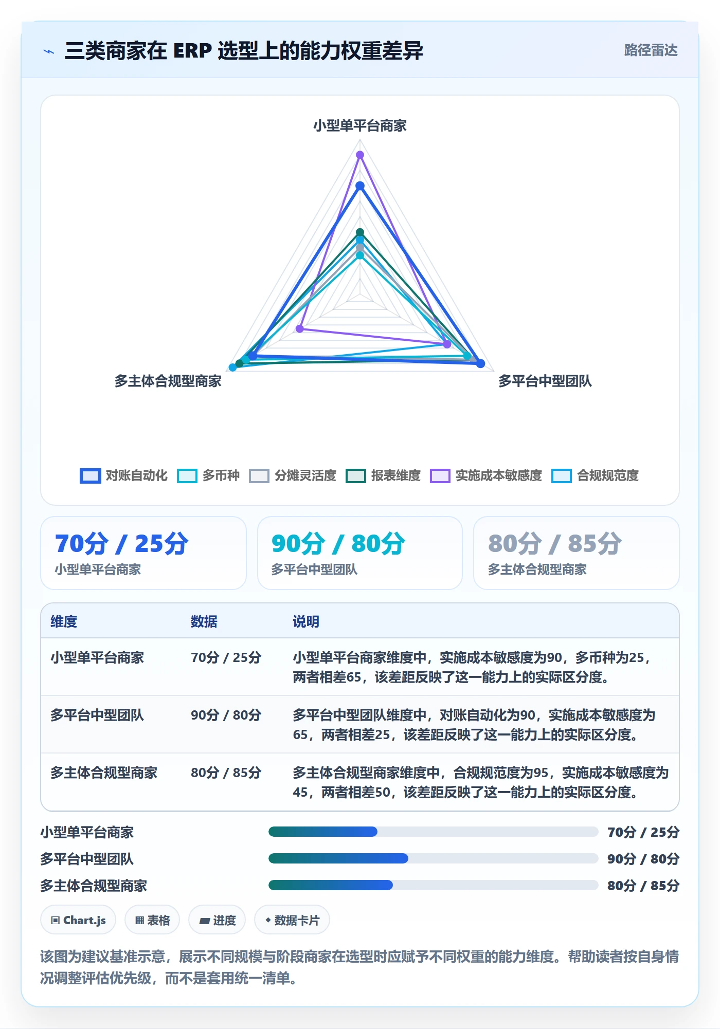 erp跨境电商进阶课:围绕财务核算完善中小商家