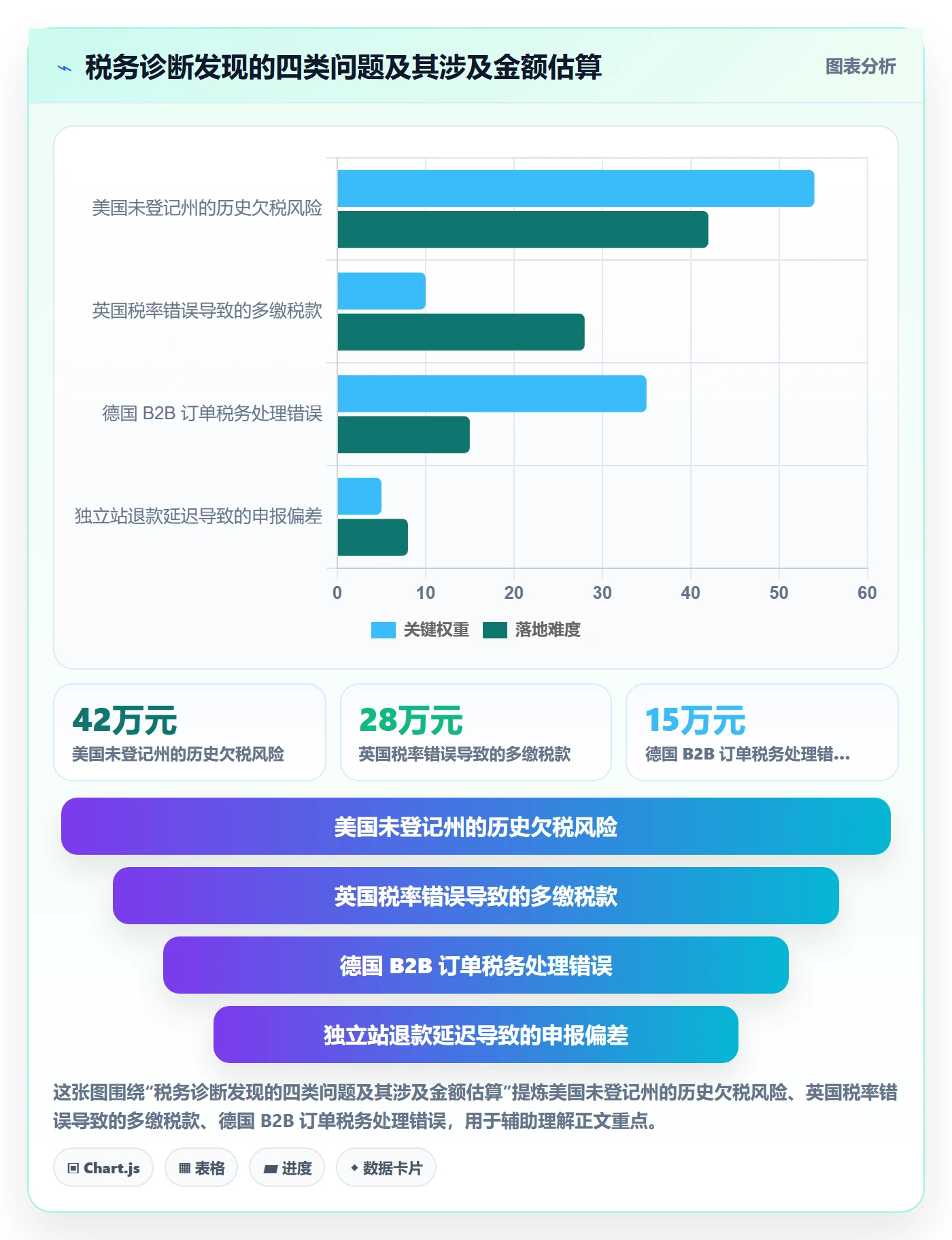 跨境电商一站式服务实施路径：税务合规如何完成精细化运营
