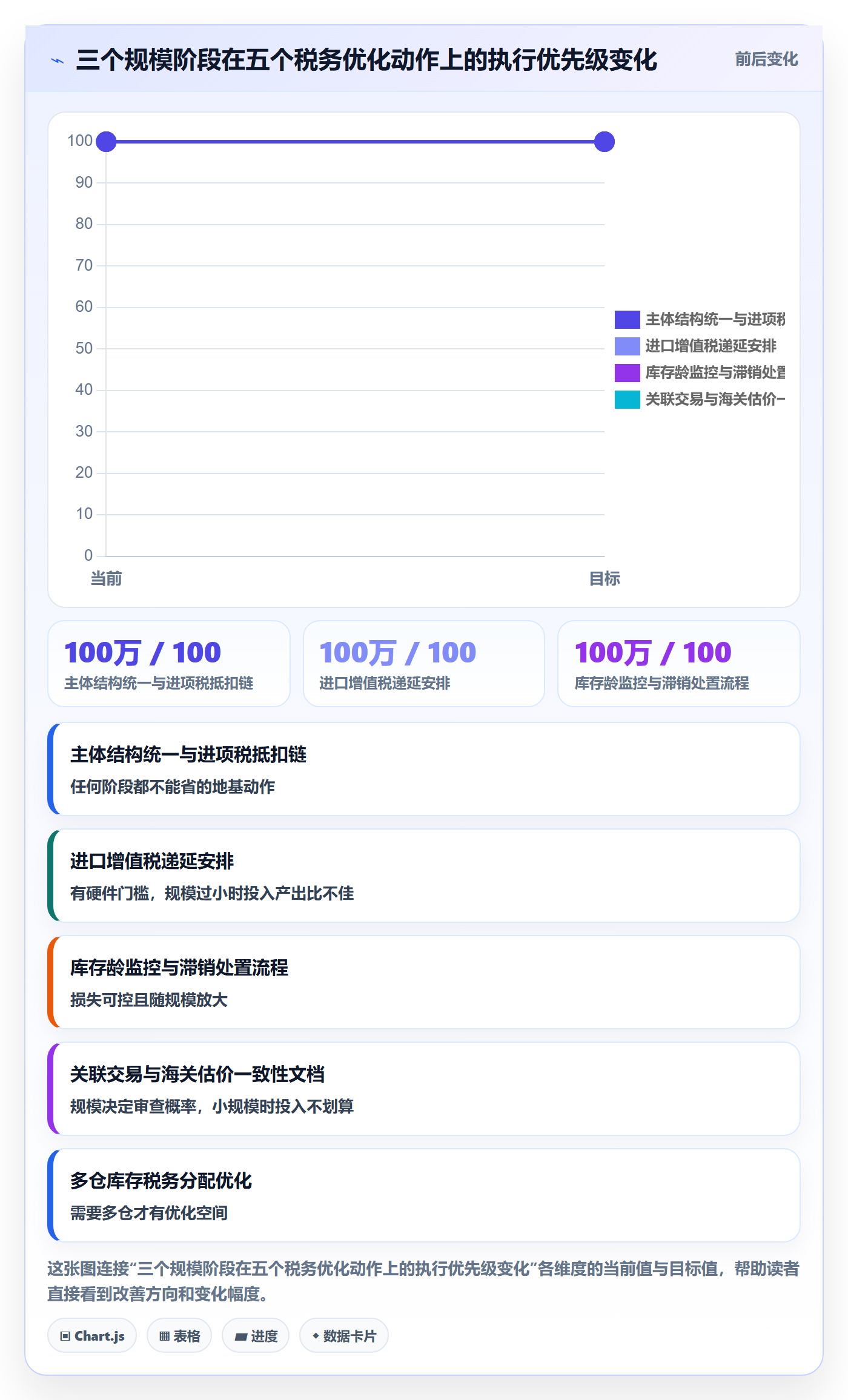 跨境电商运营场景解析：库存计划中的税务筹划怎么处理