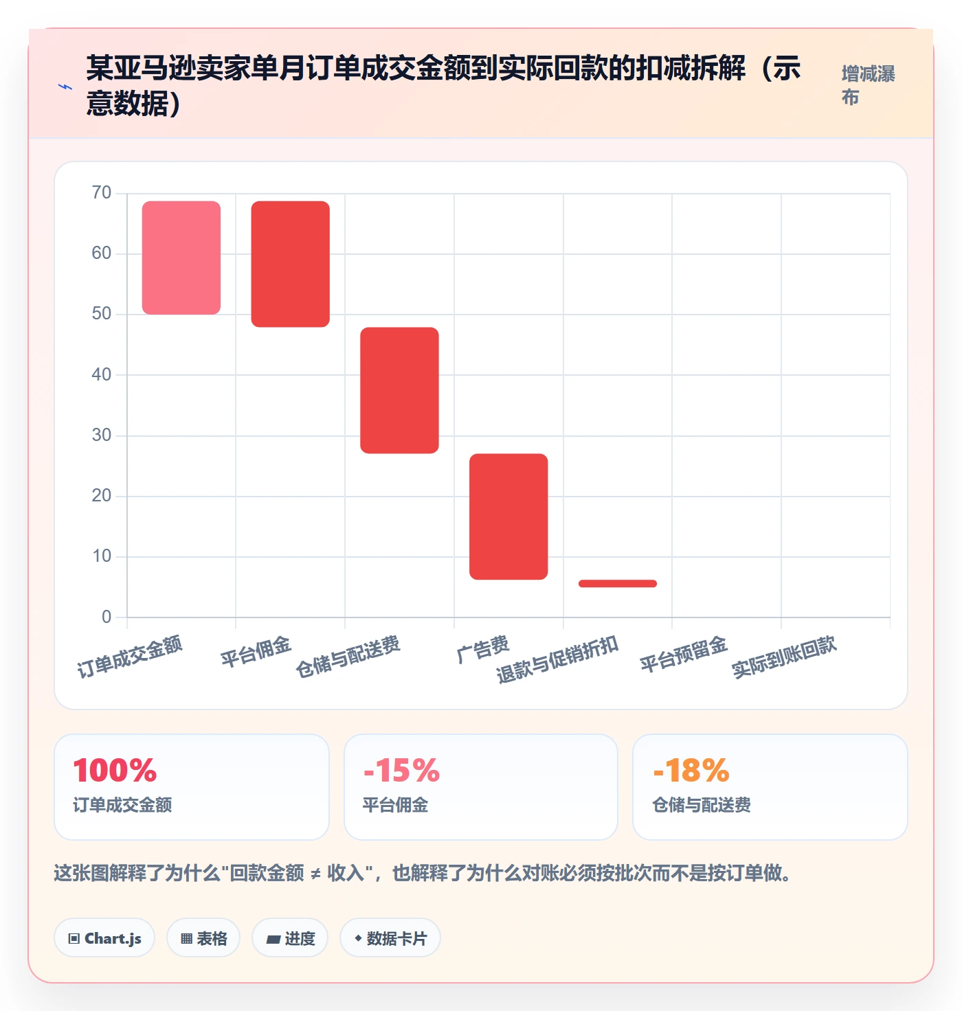 erp跨境电商场景解析：财务核算中的自动化方案怎么处理