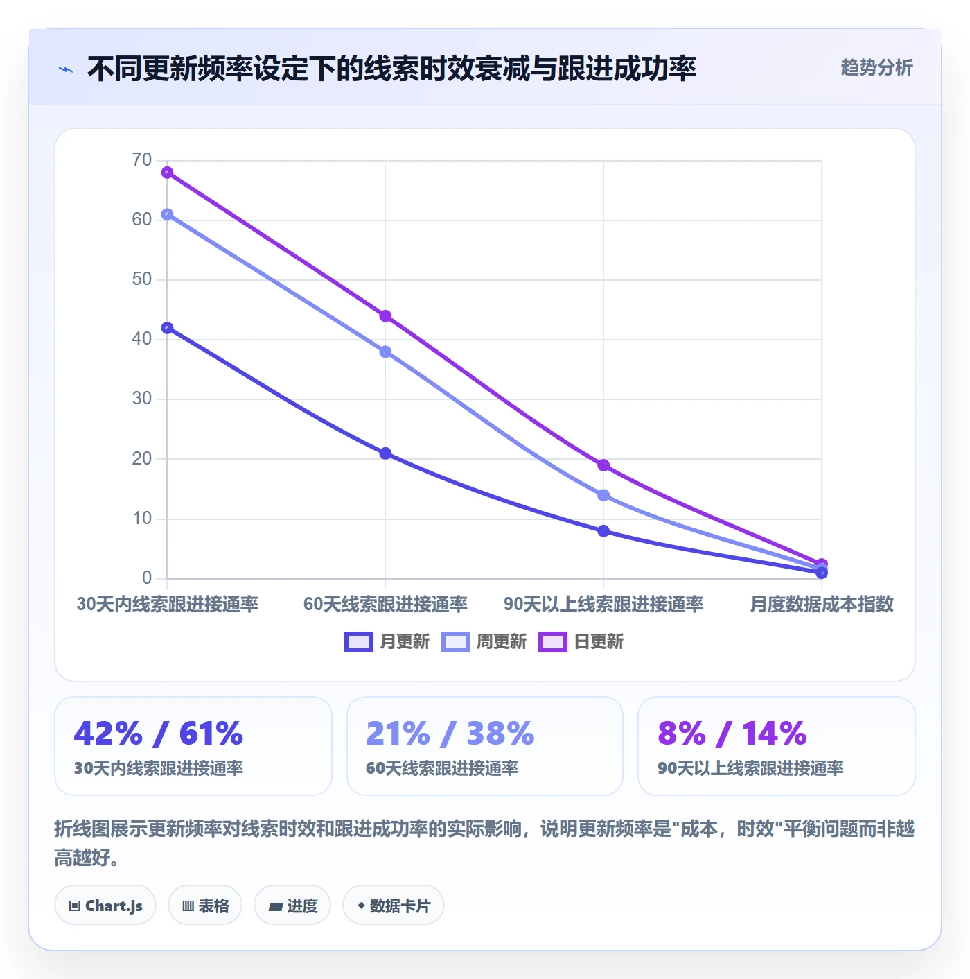 外贸数据分析平台配置指南：海关数据需要哪些标准化管理设置