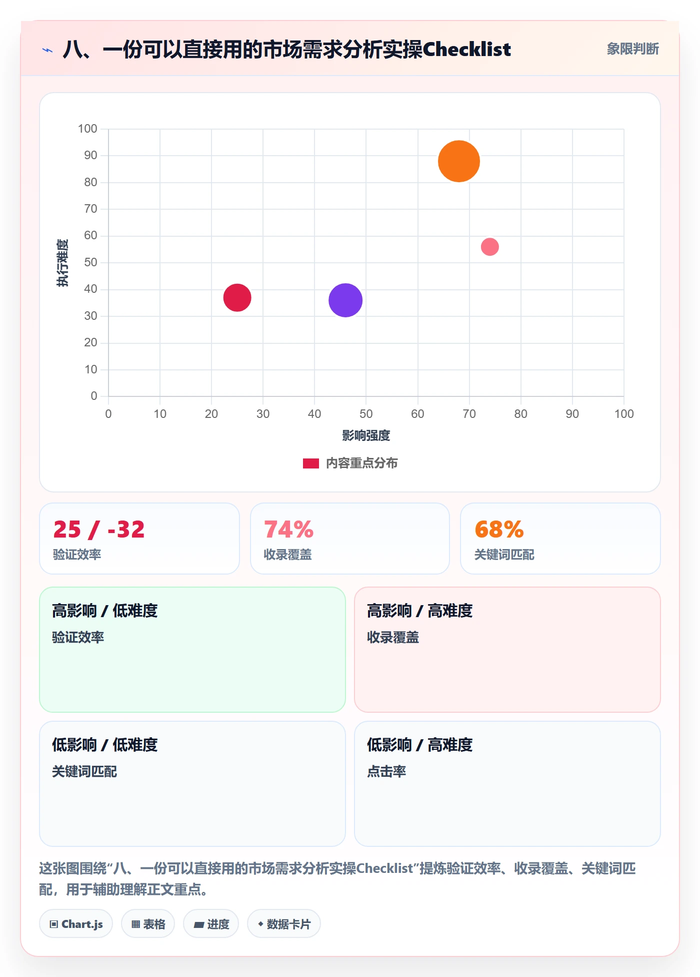 八、一份可以直接用的市场需求分析实操Checklist