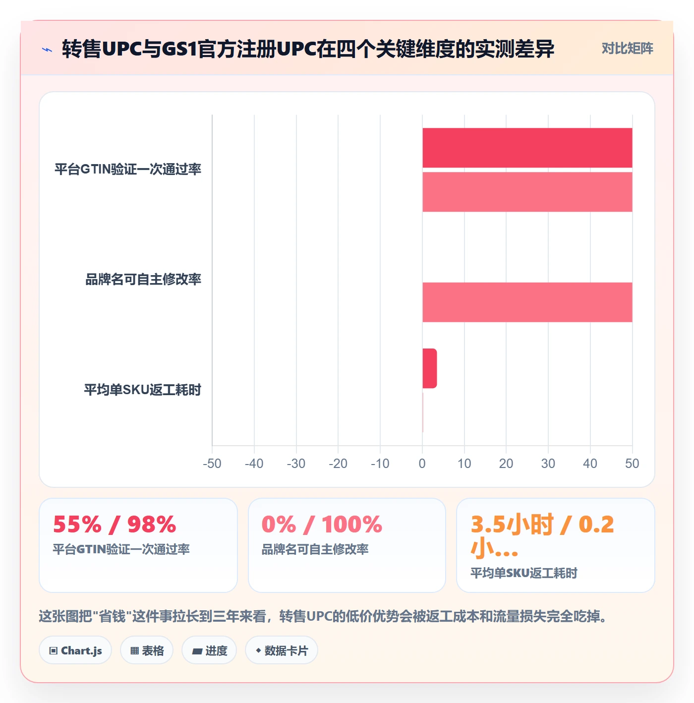 UPC码怎么用？GS1注册场景下的品牌建设拆解